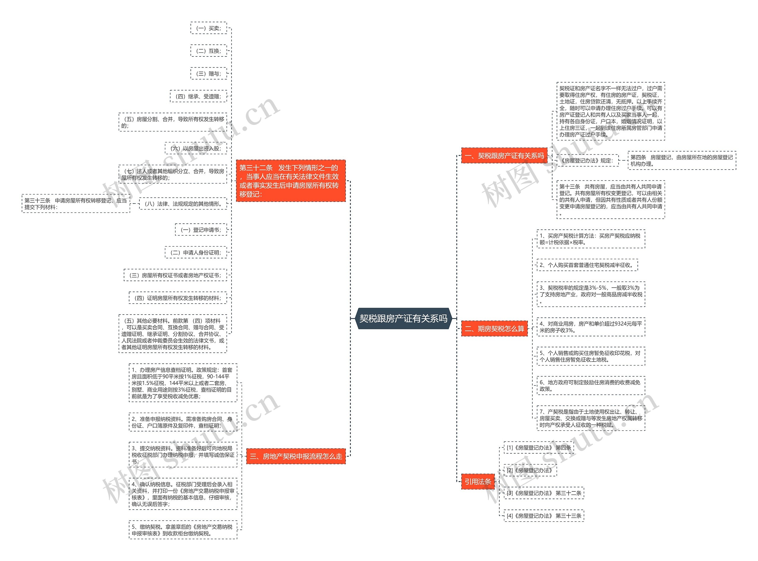 契税跟房产证有关系吗 契税跟房产证有关系吗