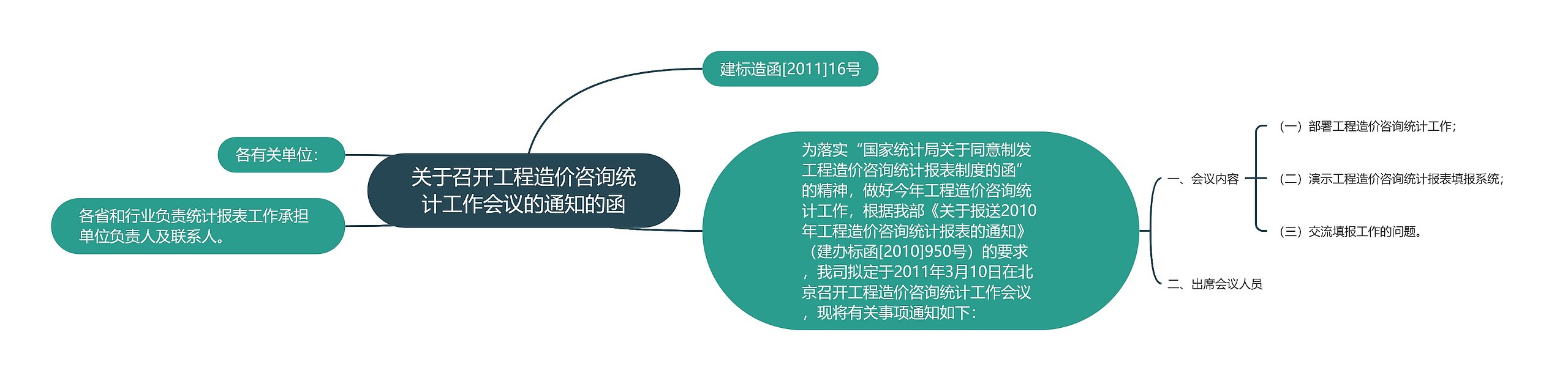 关于召开工程造价咨询统计工作会议的通知的函