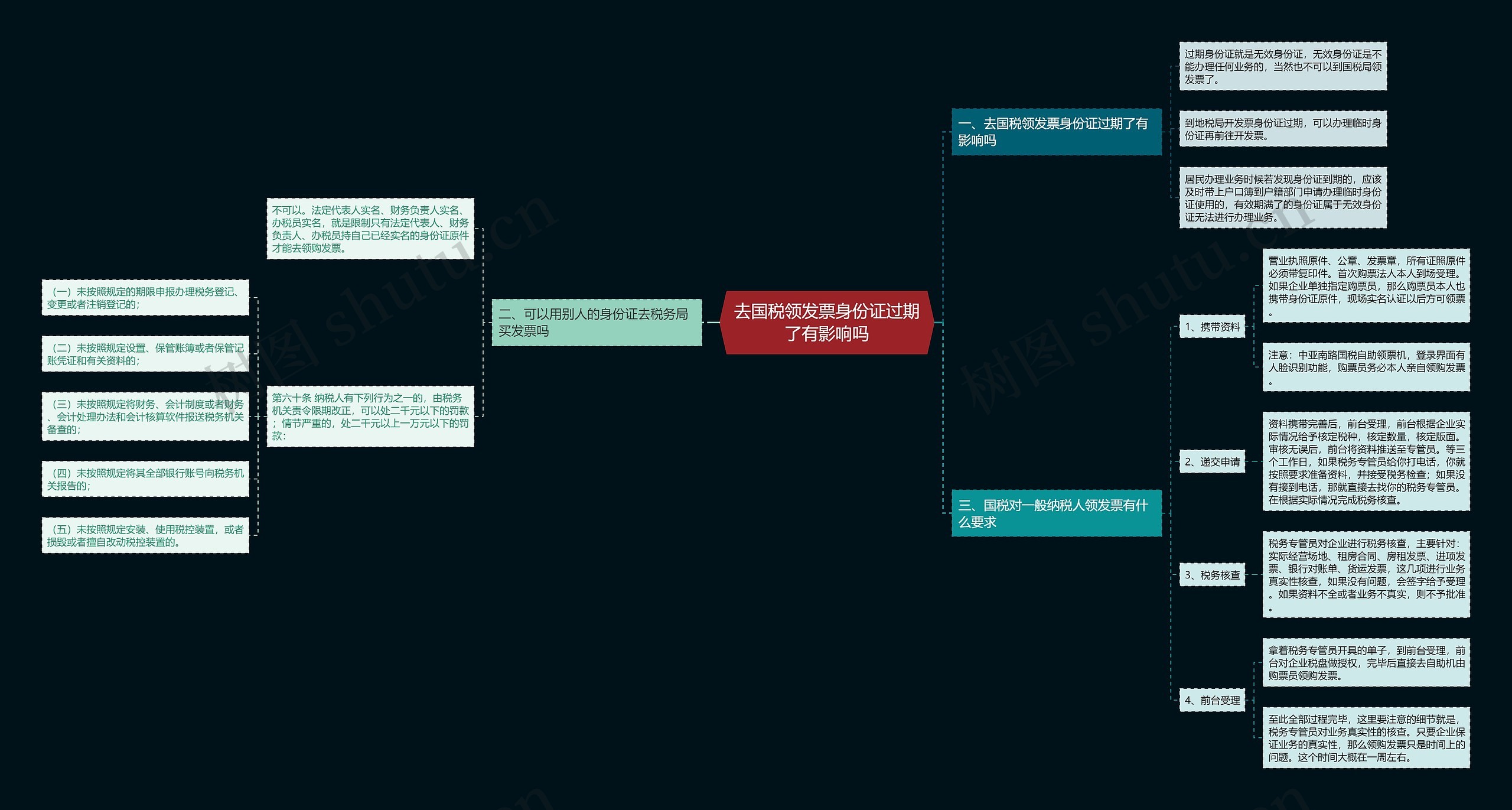 去国税领发票身份证过期了有影响吗思维导图