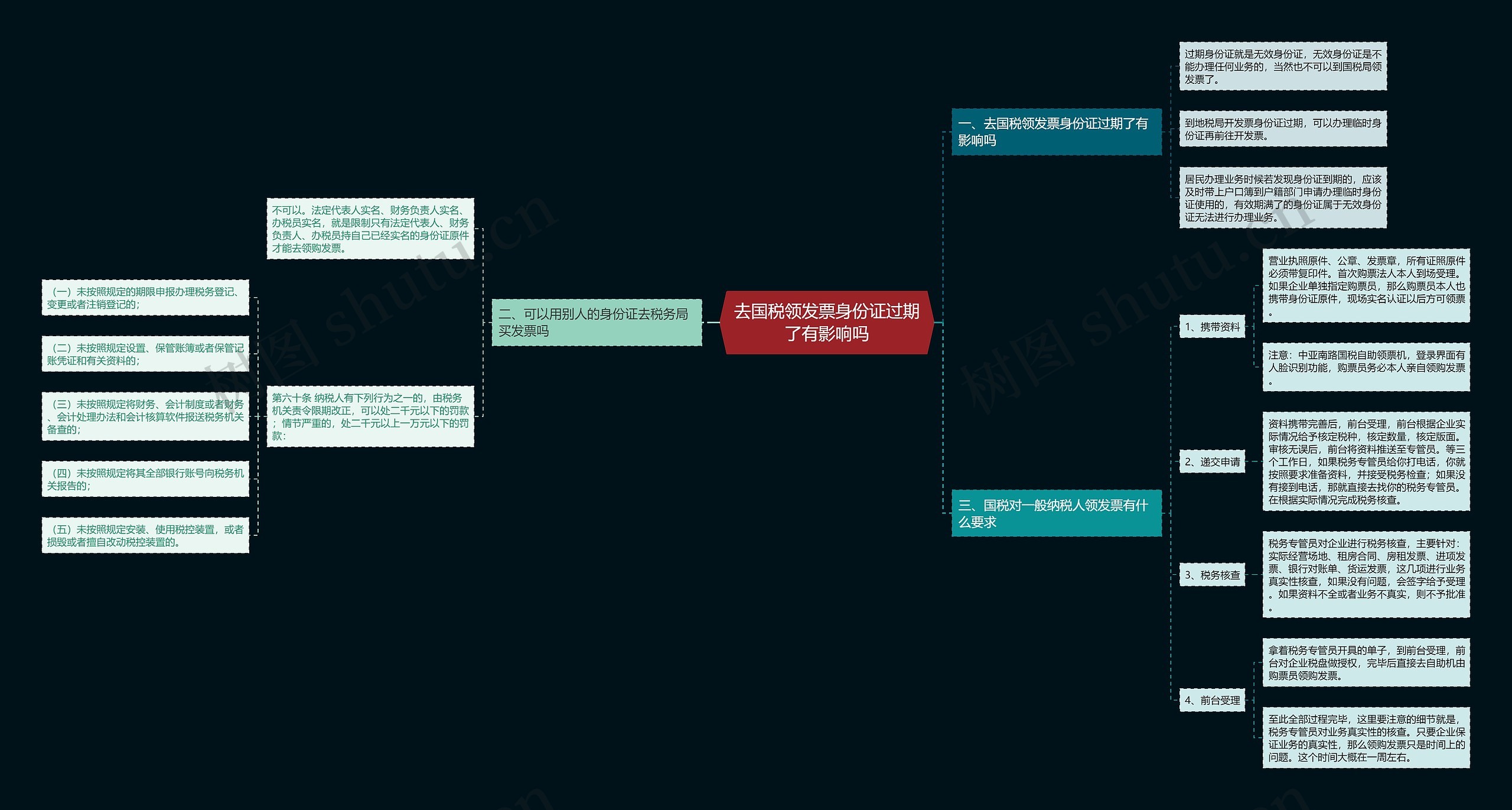 去国税领发票身份证过期了有影响吗 去国税领发票身份证过期了有影响吗