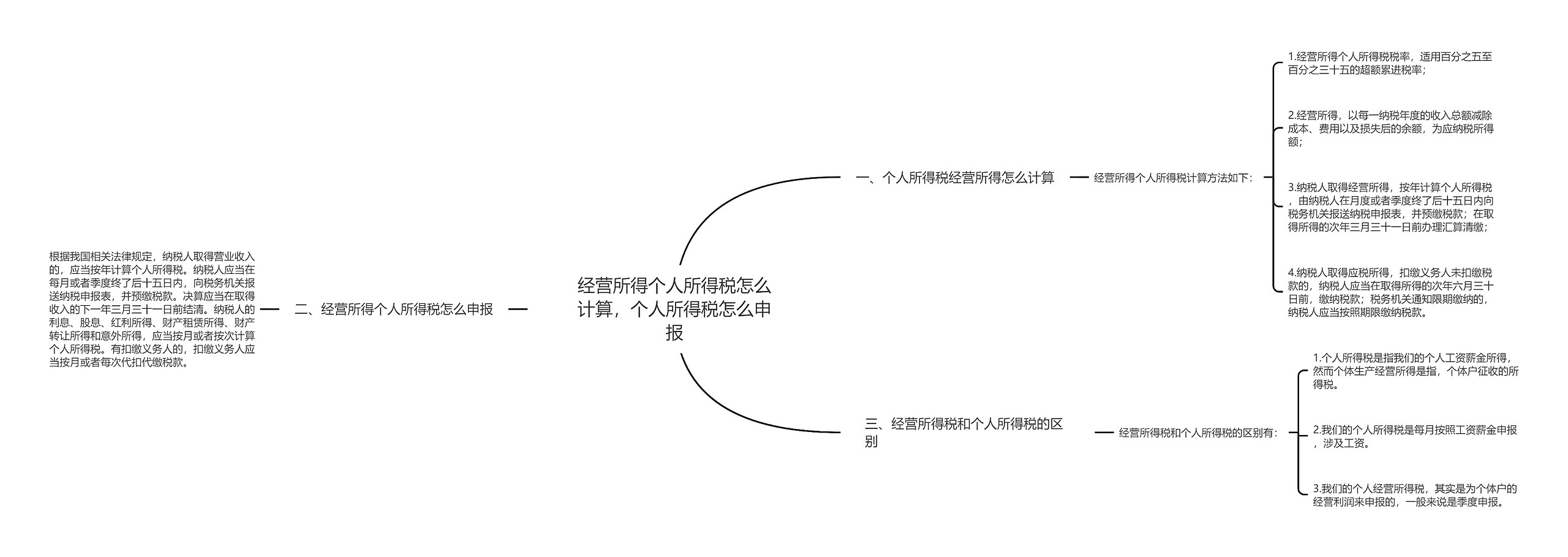 经营所得个人所得税怎么计算，个人所得税怎么申报思维导图