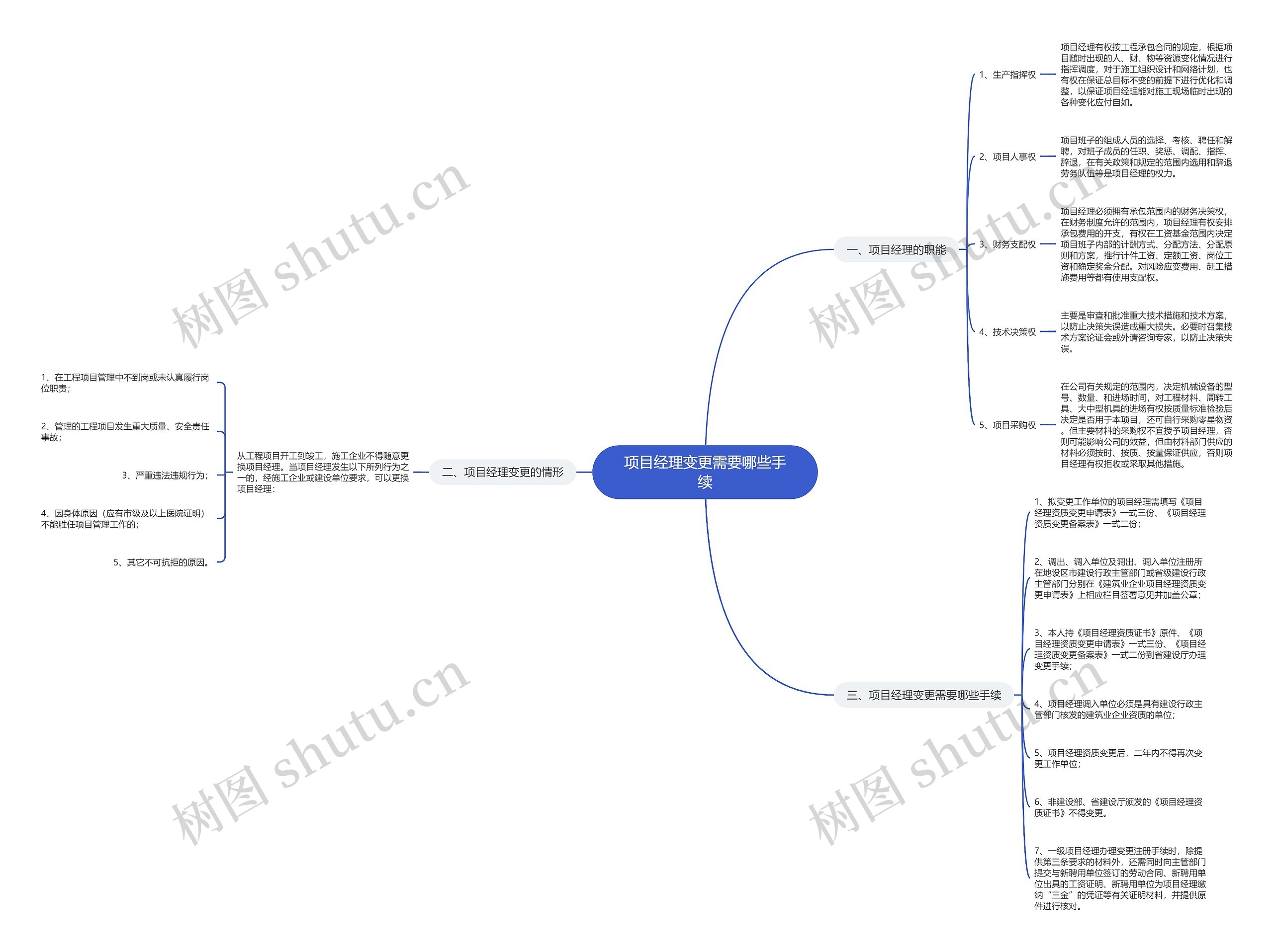 项目经理变更需要哪些手续思维导图