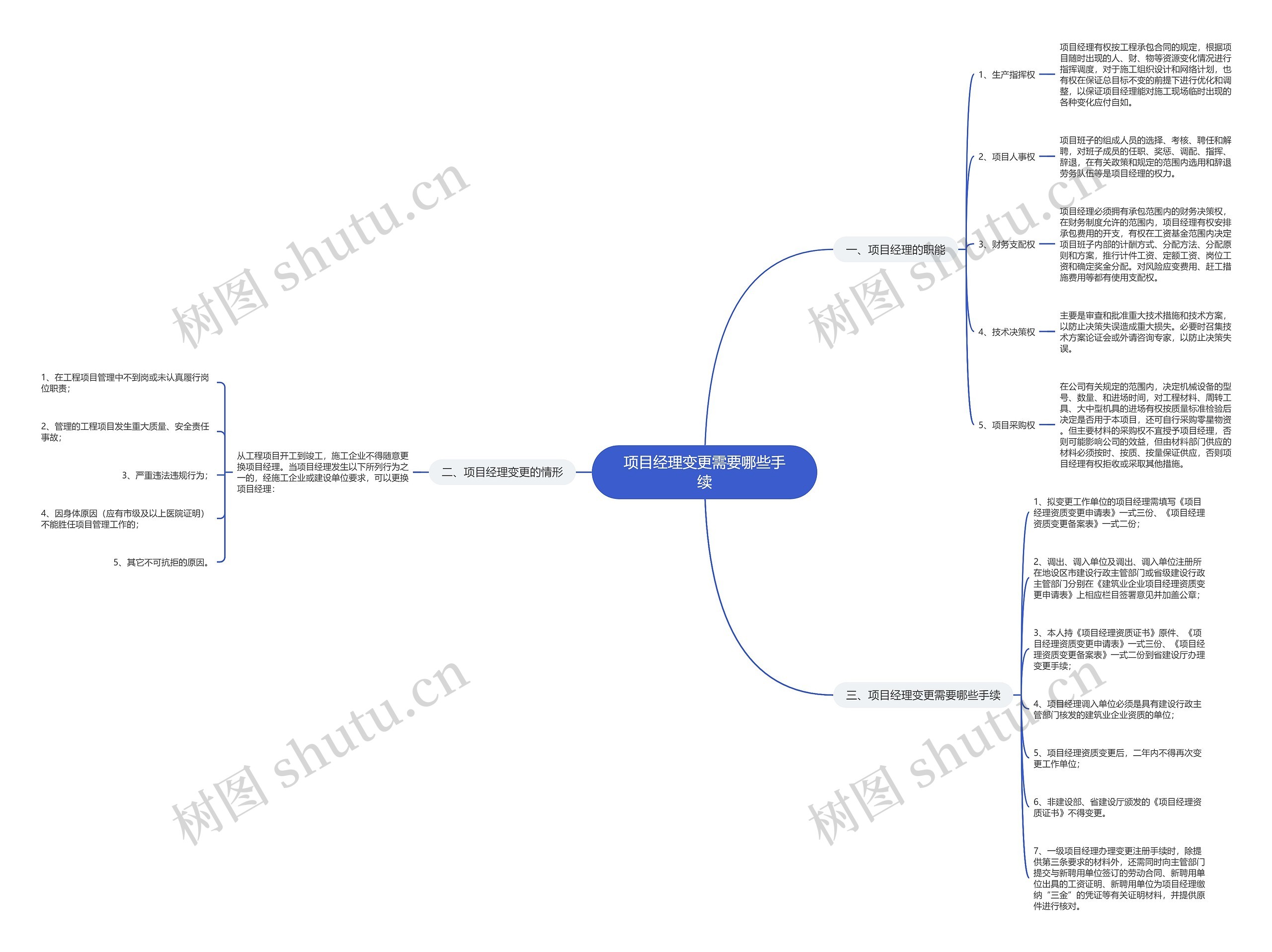 项目经理变更需要哪些手续 项目经理变更需要哪些手续