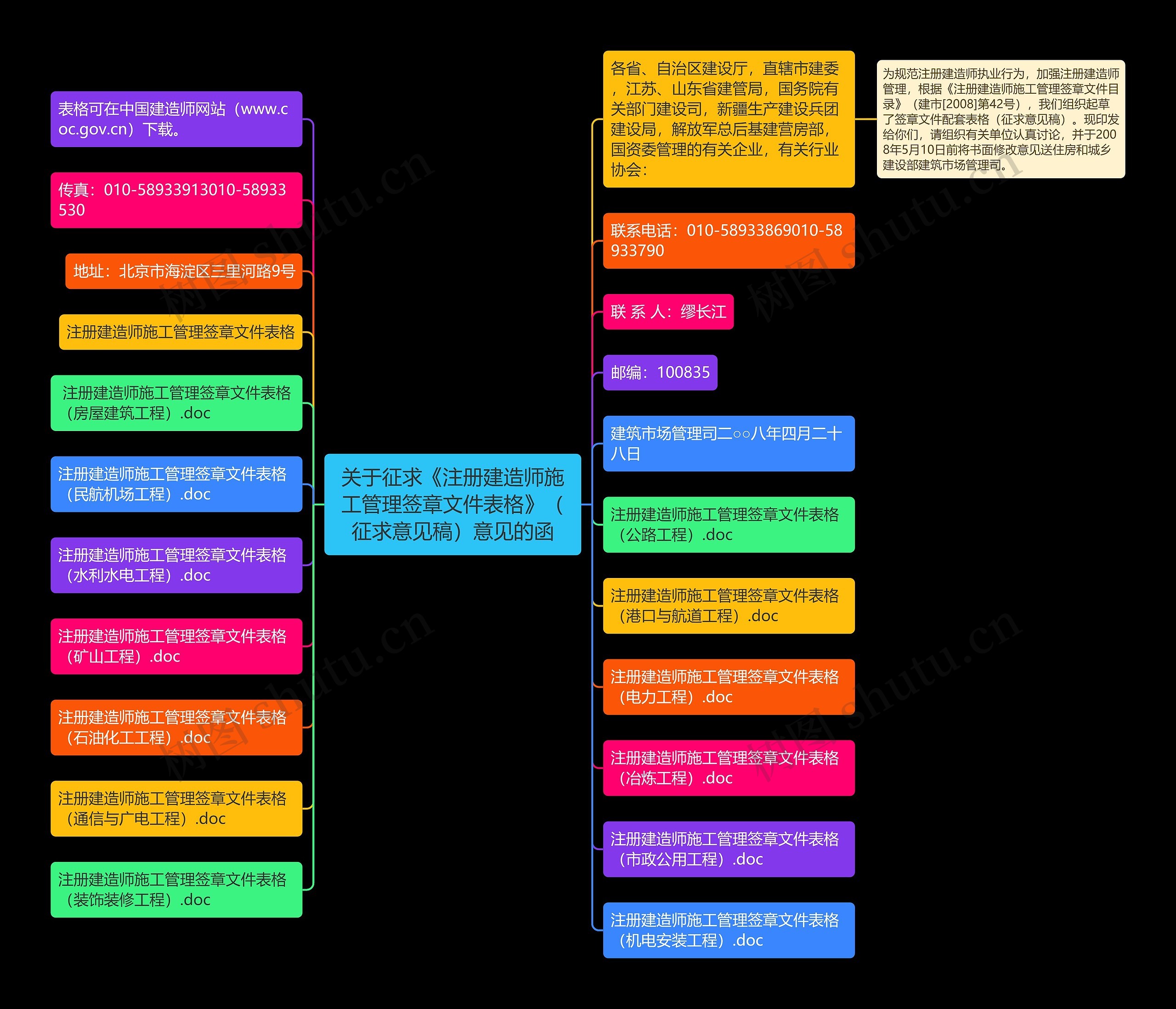 关于征求《注册建造师施工管理签章文件表格》（征求意见稿）意见的函