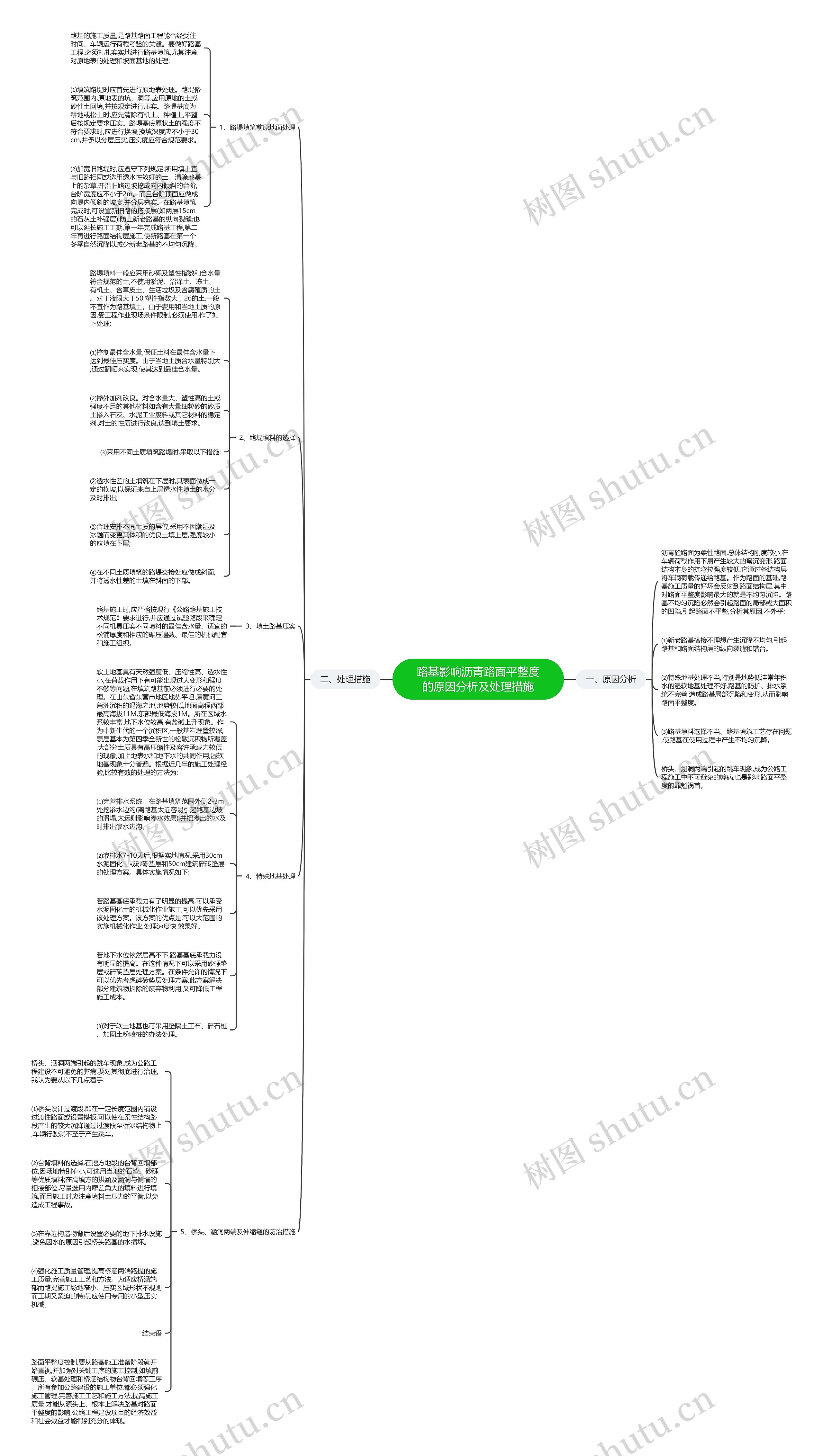 路基影响沥青路面平整度的原因分析及处理措施思维导图
