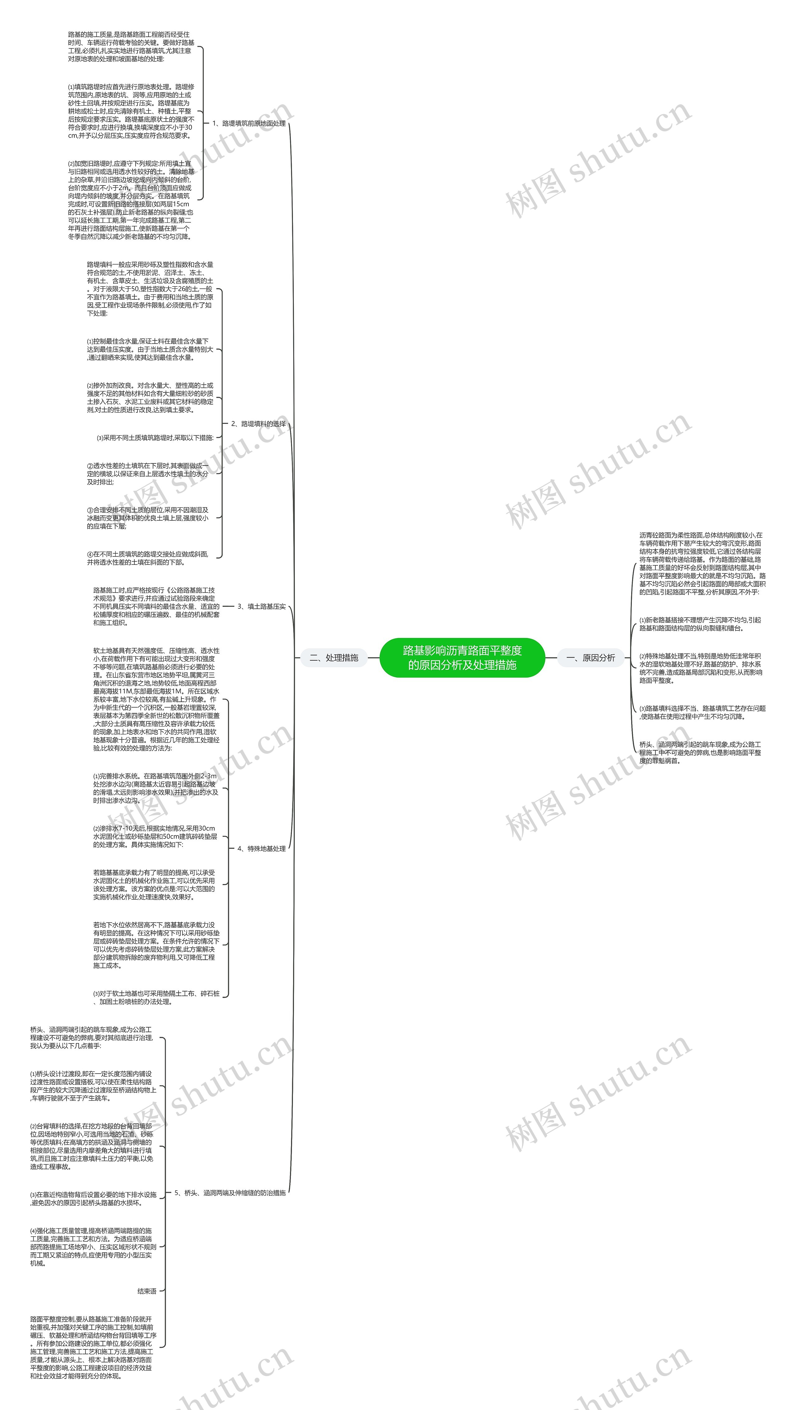 路基影响沥青路面平整度的原因分析及处理措施 路基影响沥青路面平整度的原因分析及处理措施
