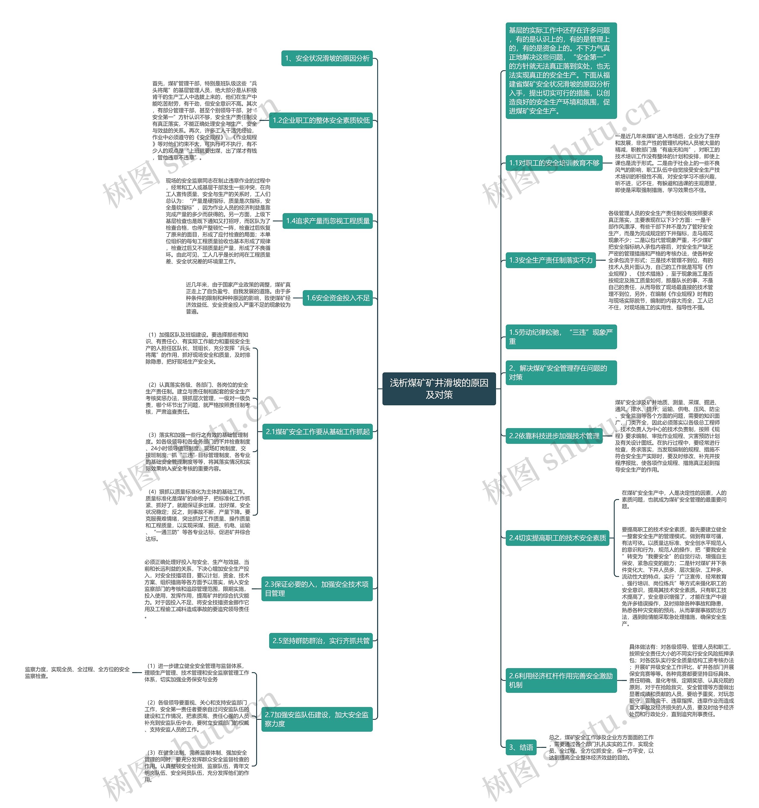 浅析煤矿矿井滑坡的原因及对策思维导图