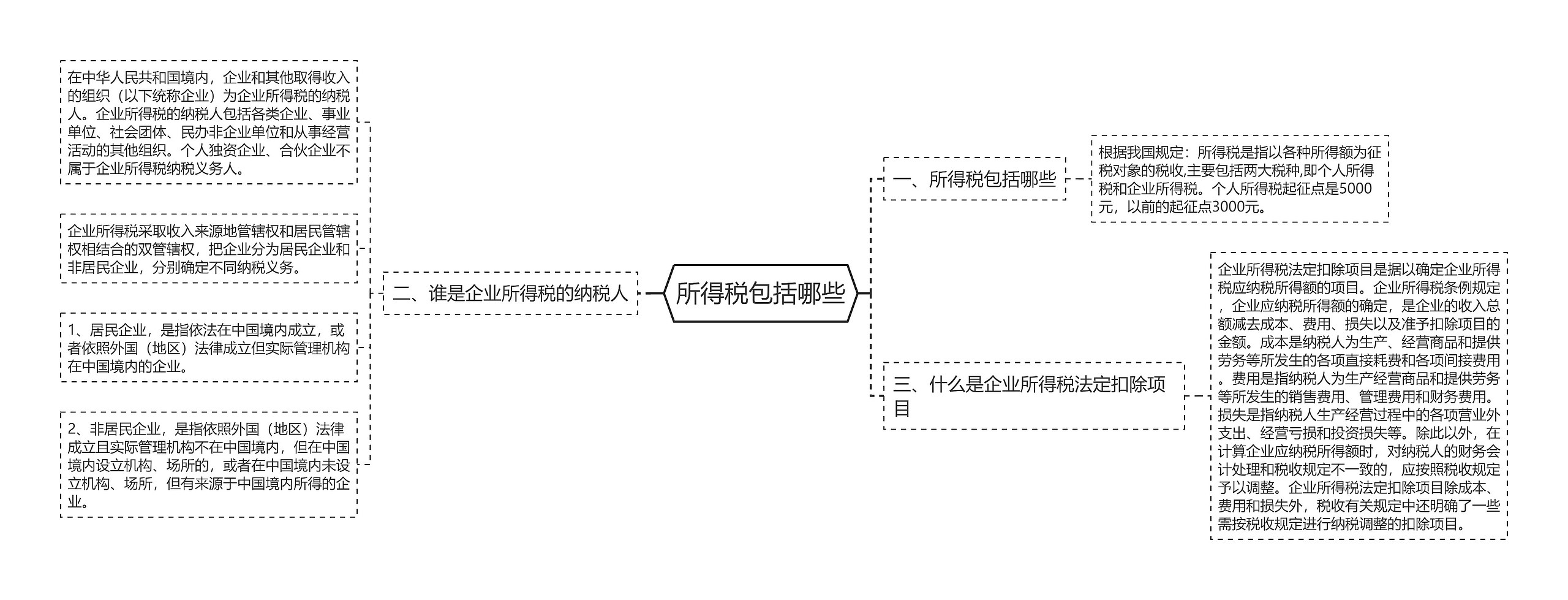 所得税包括哪些