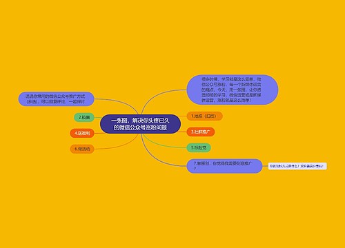 一张图，解决你头疼已久的微信公众号涨粉问题