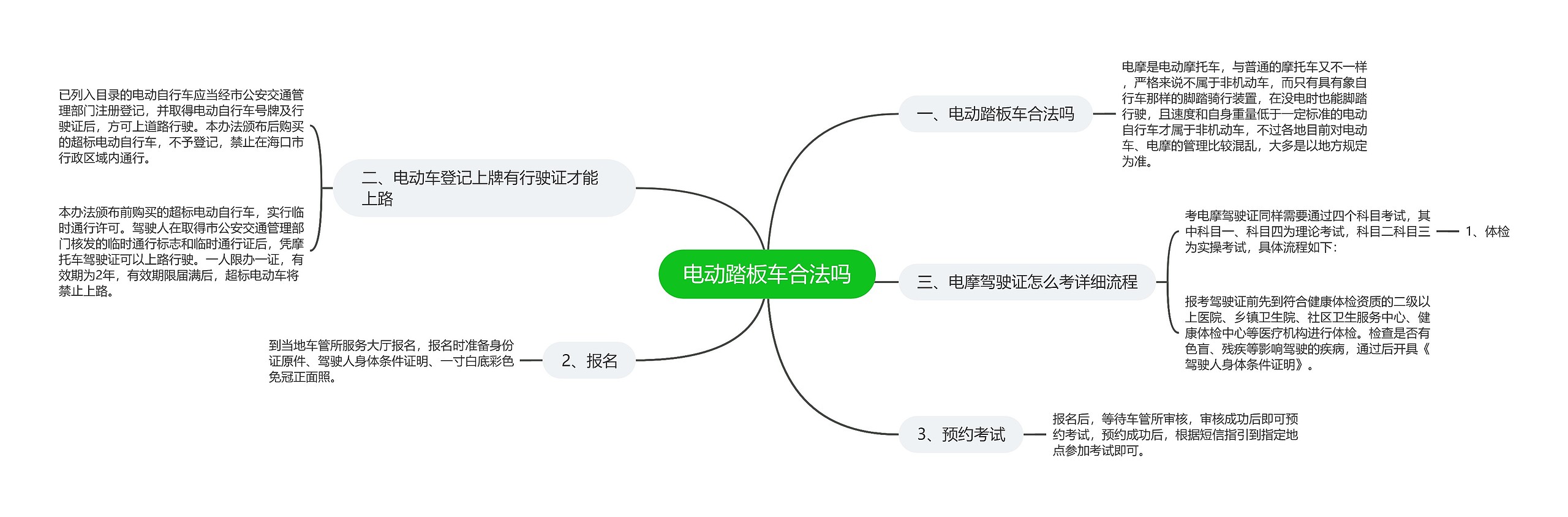 电动踏板车合法吗思维导图