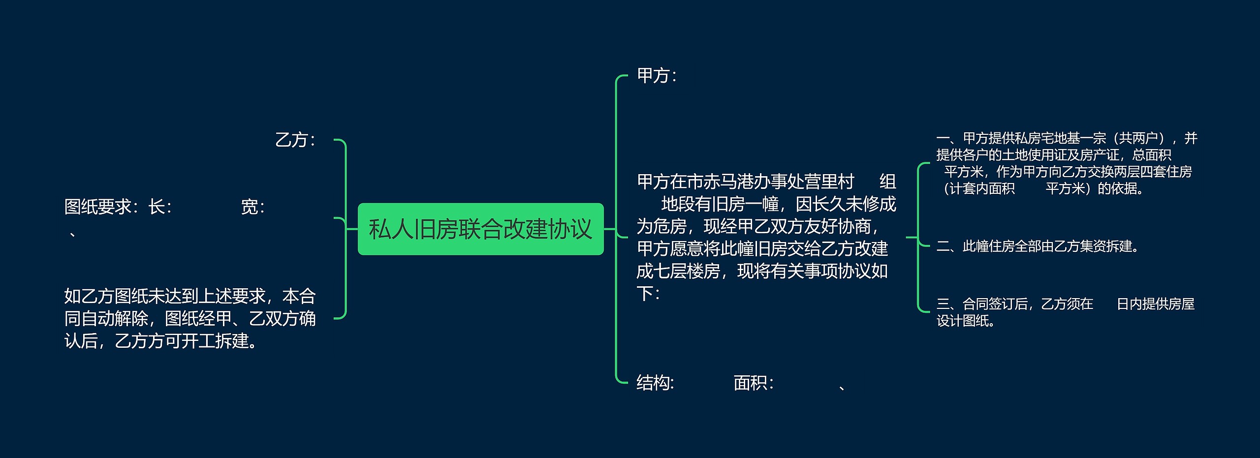 私人旧房联合改建协议