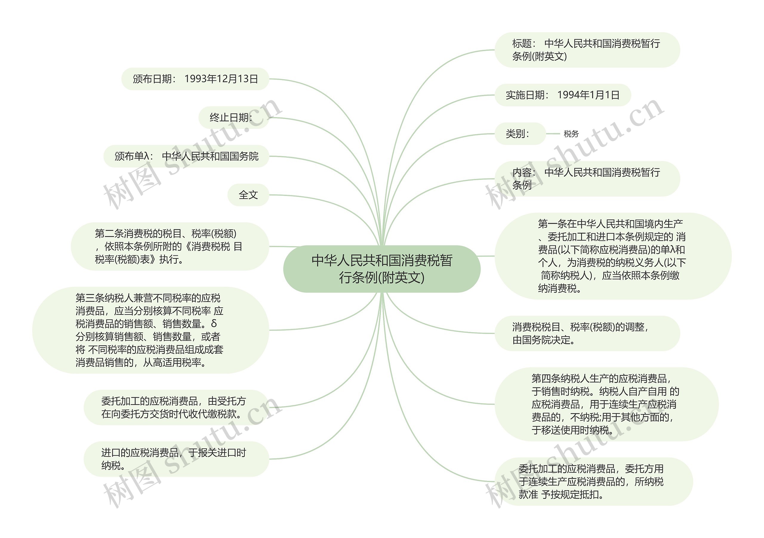 中华人民共和国消费税暂行条例(附英文)