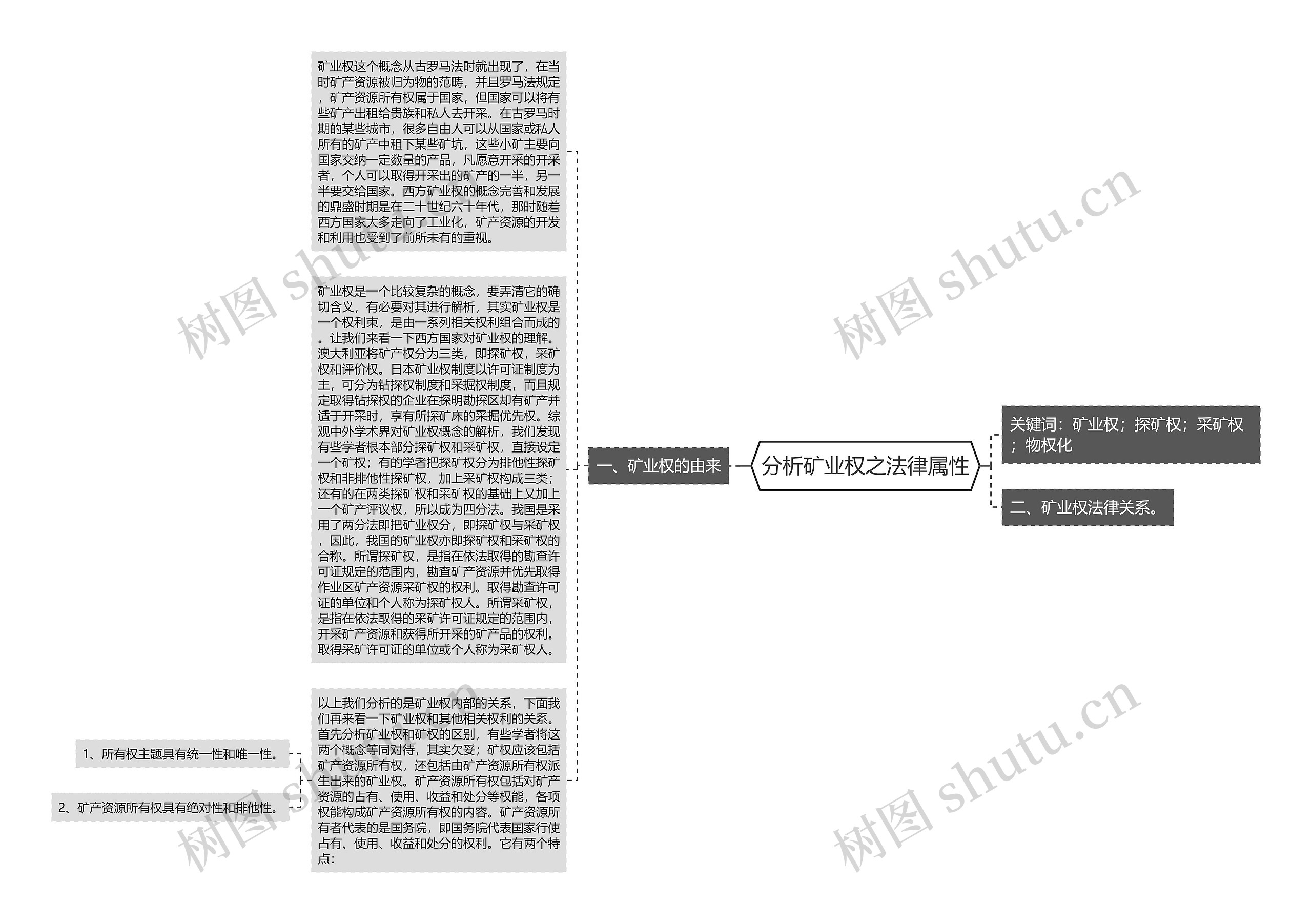 分析矿业权之法律属性