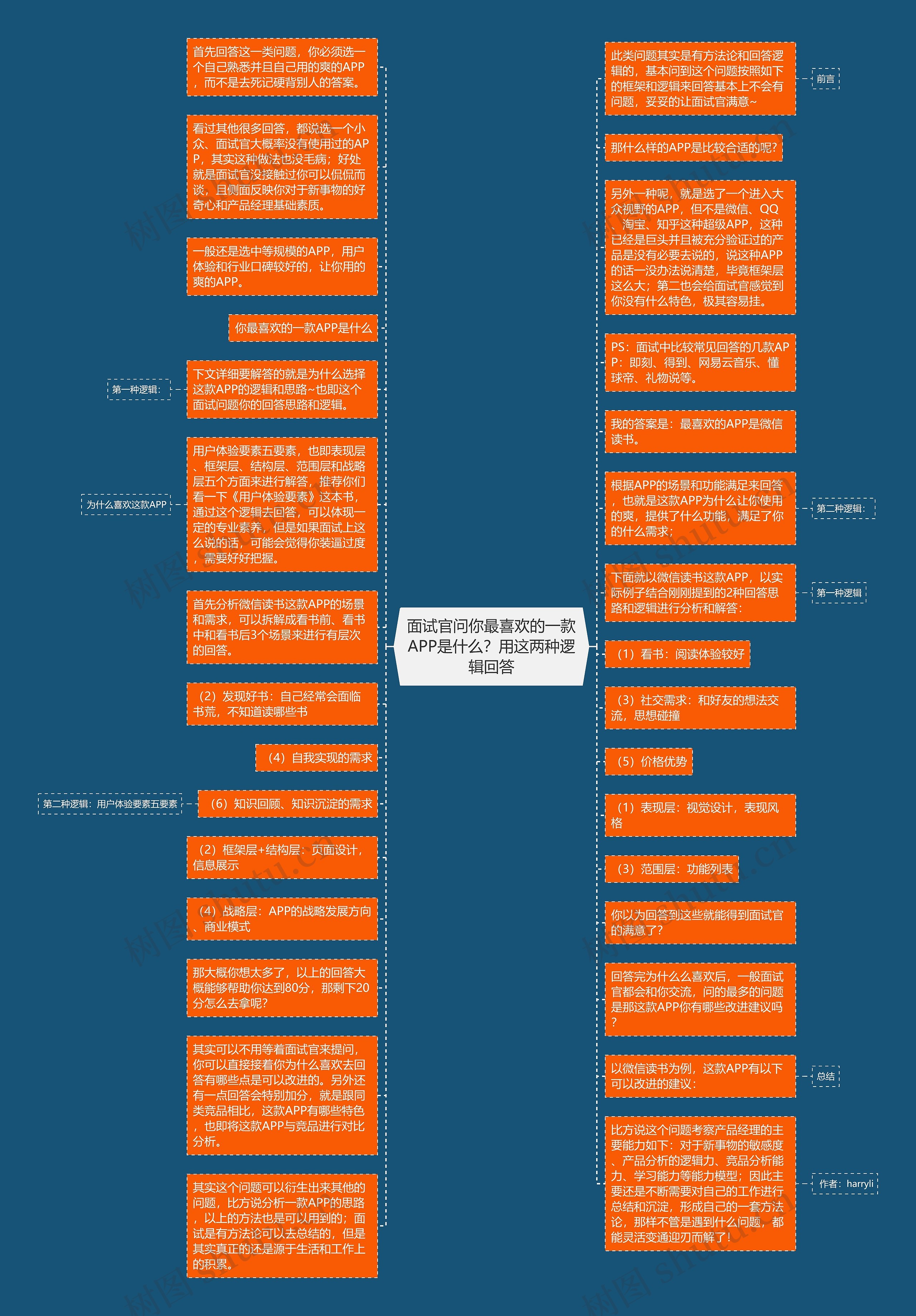 面试官问你最喜欢的一款APP是什么？用这两种逻辑回答思维导图