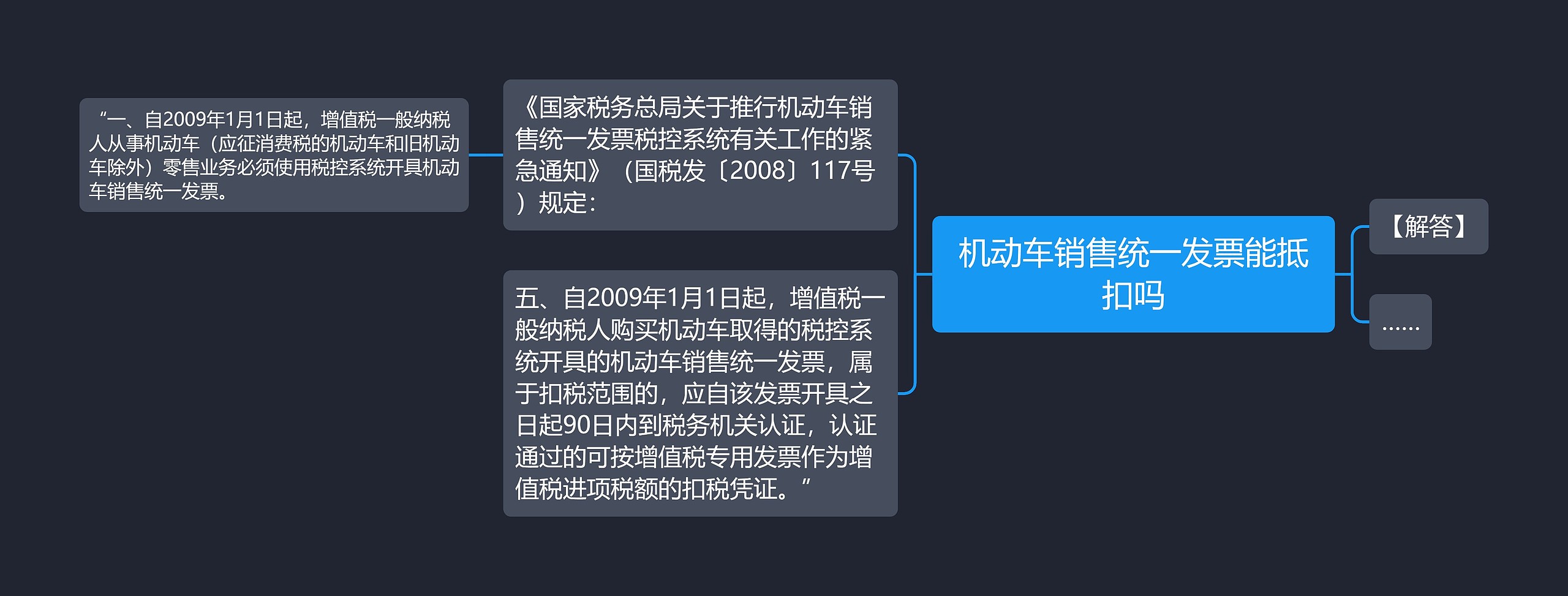 机动车销售统一发票能抵扣吗