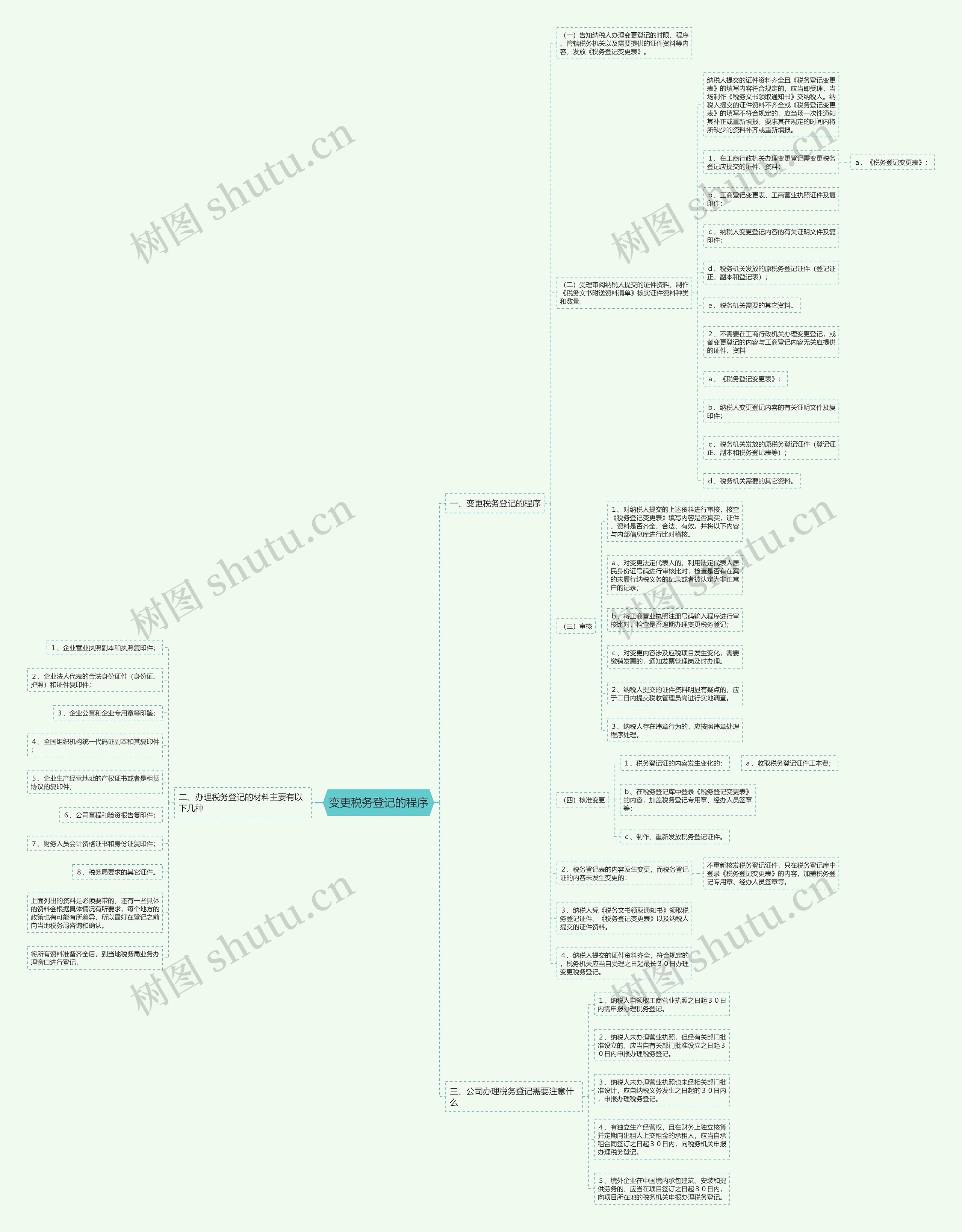 变更税务登记的程序 变更税务登记的程序