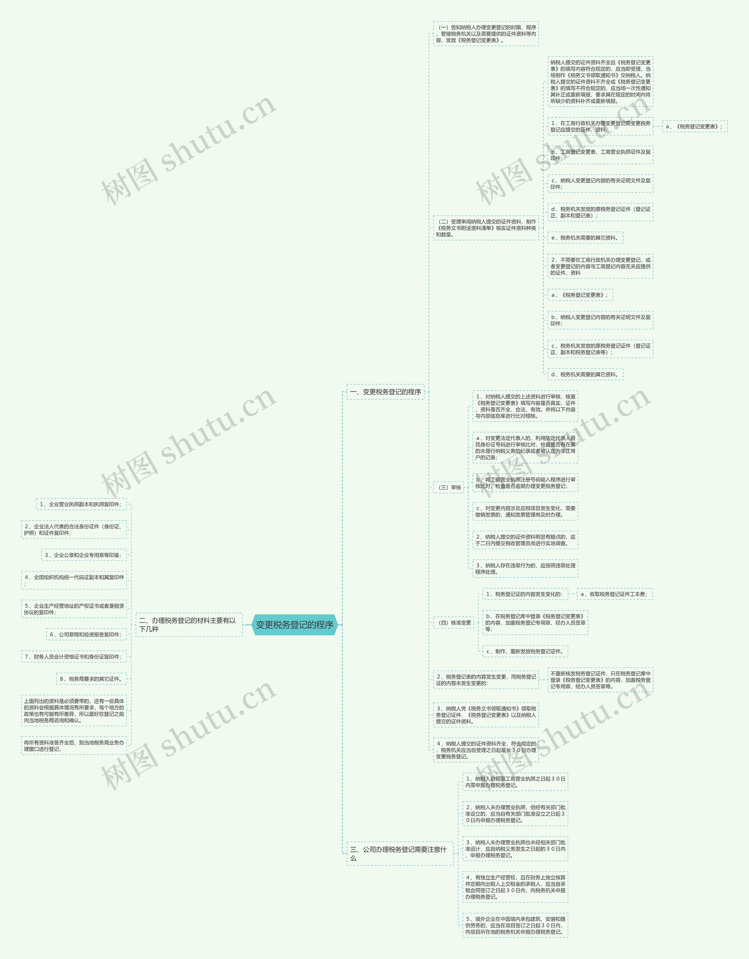 变更税务登记的程序思维导图