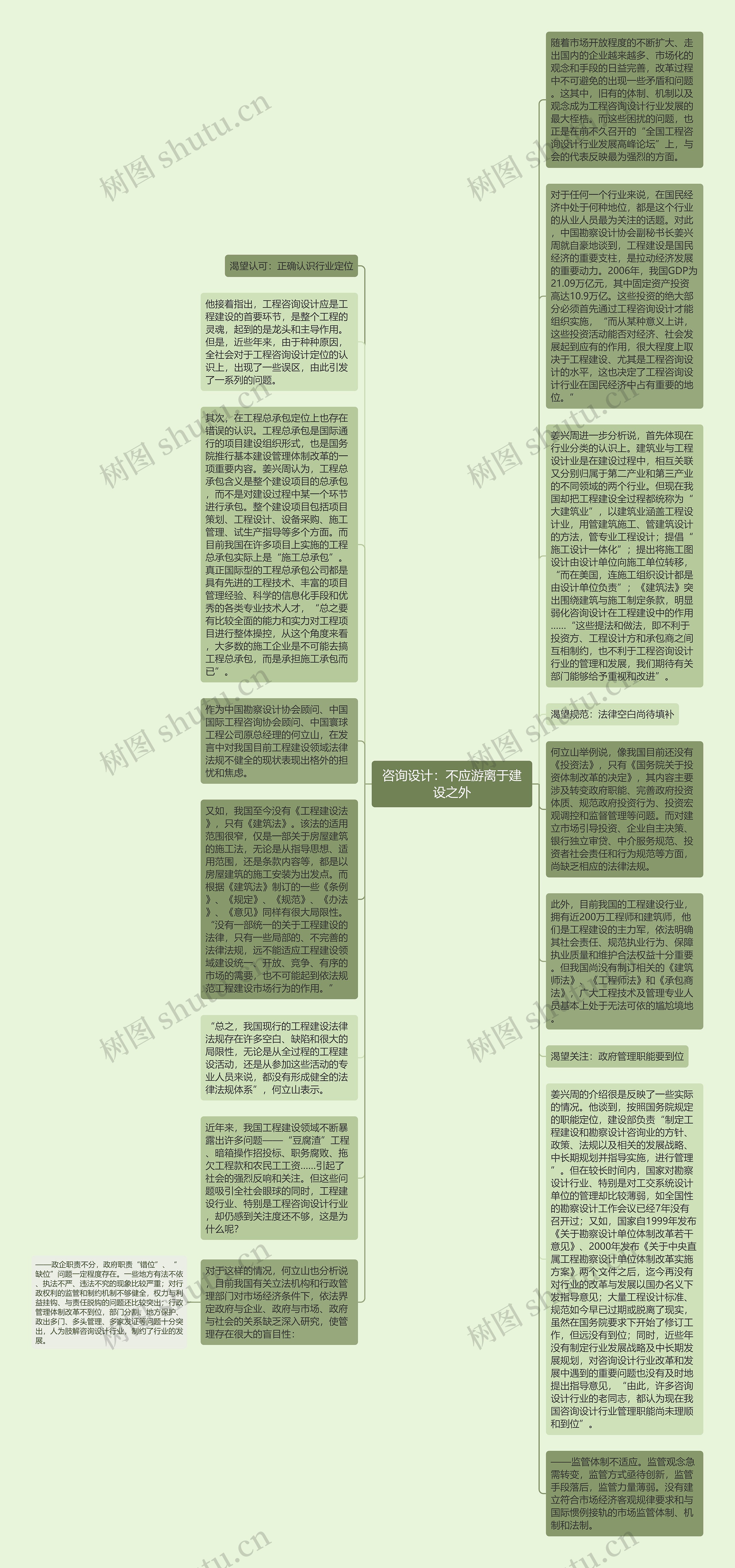 咨询设计：不应游离于建设之外思维导图