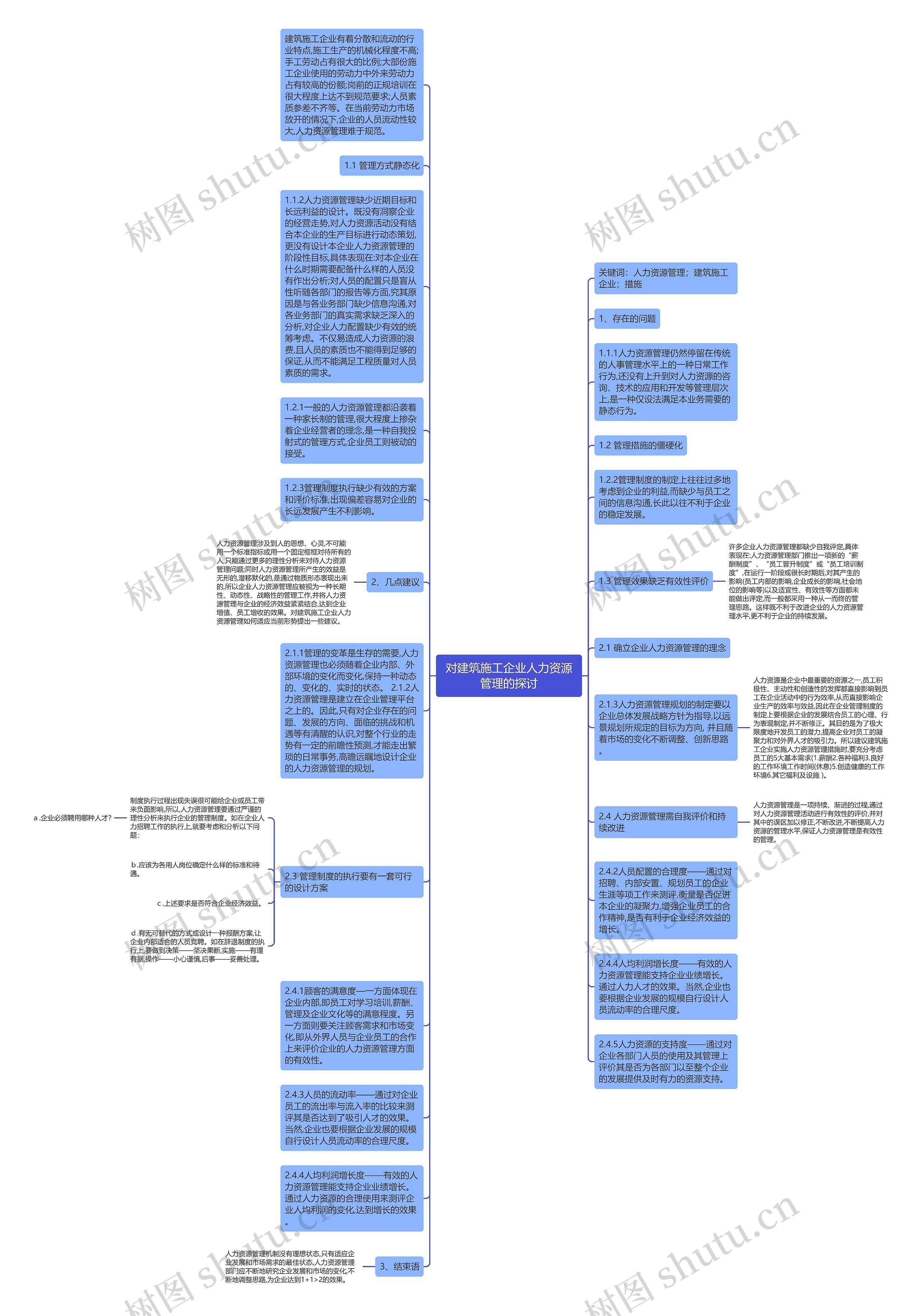 对建筑施工企业人力资源管理的探讨思维导图