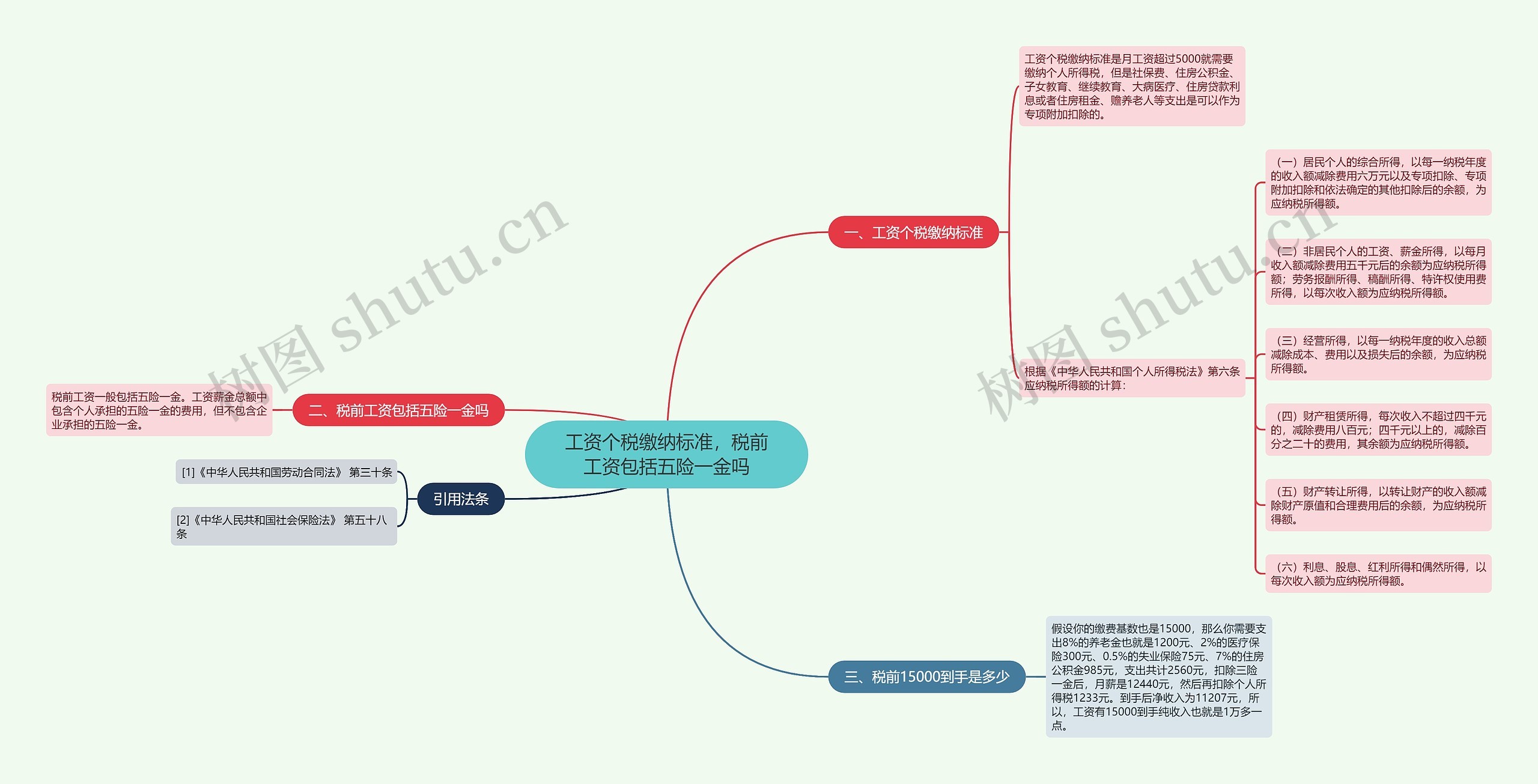 工资个税缴纳标准，税前工资包括五险一金吗思维导图