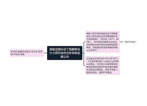 首届全国水运工程勘察设计大师评选符合性审查结果公示