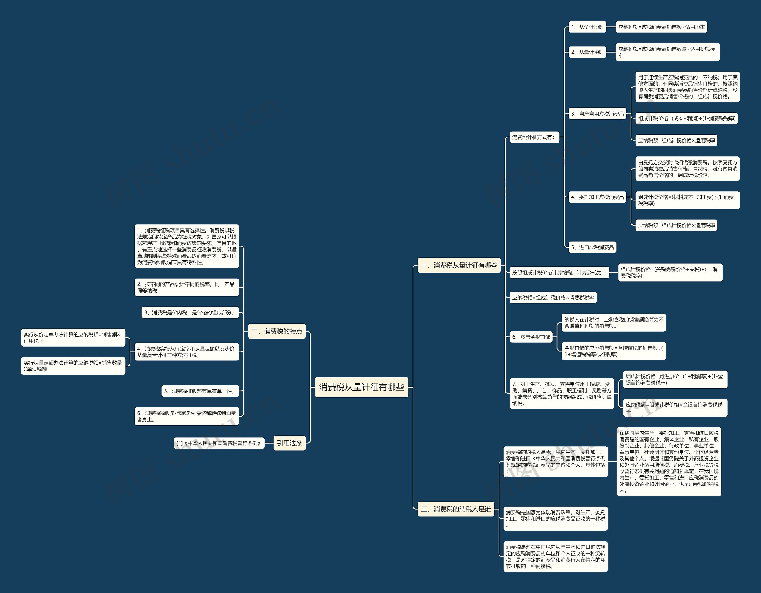 消费税从量计征有哪些思维导图