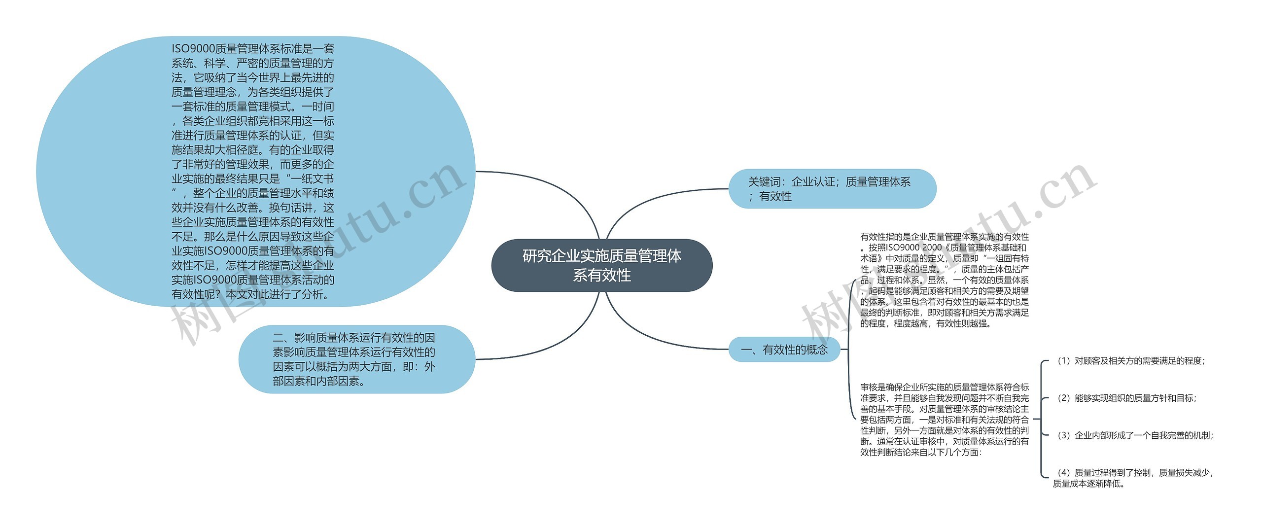 研究企业实施质量管理体系有效性思维导图