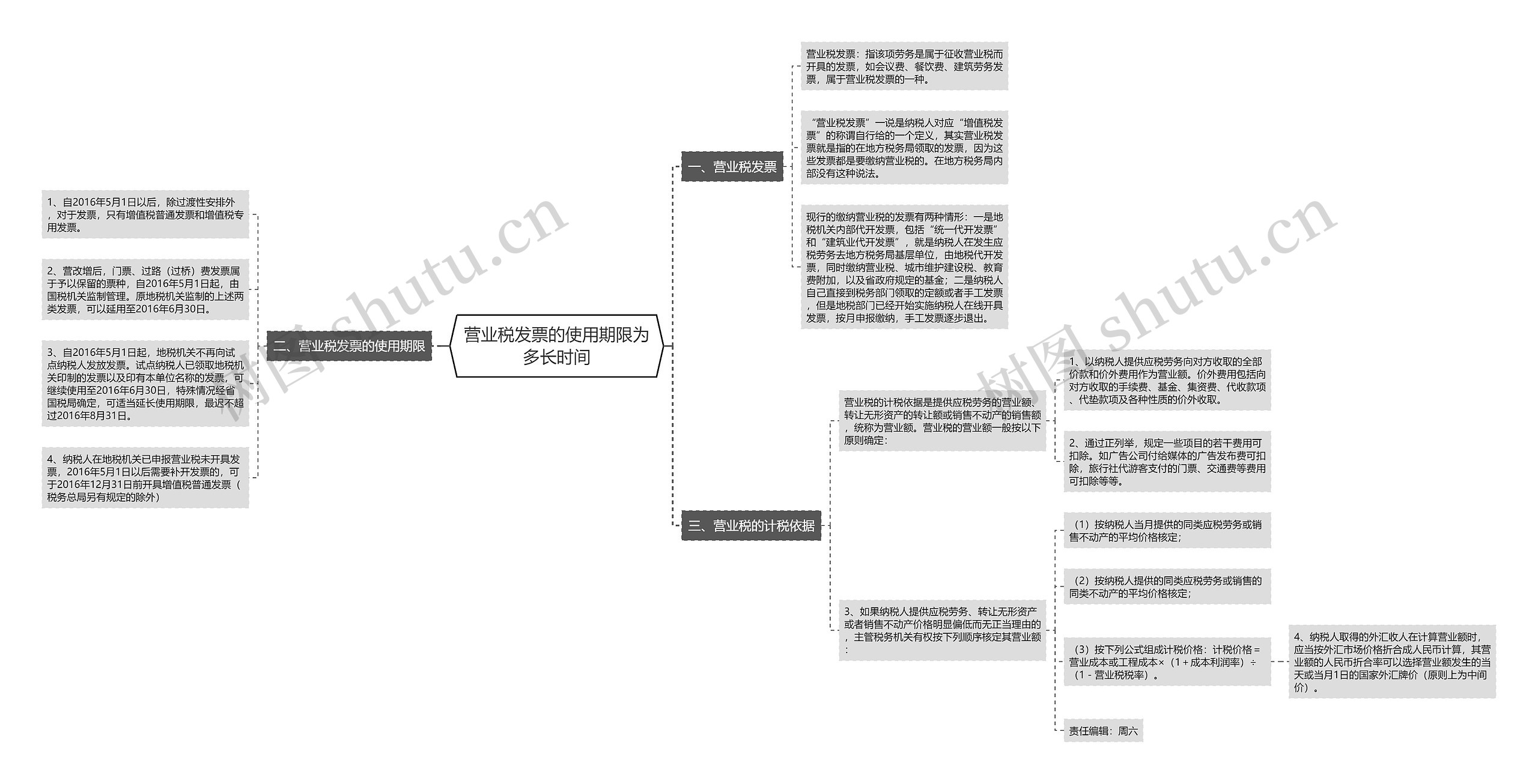 营业税发票的使用期限为多长时间思维导图