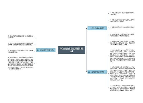 单位分部分项工程验收程序?