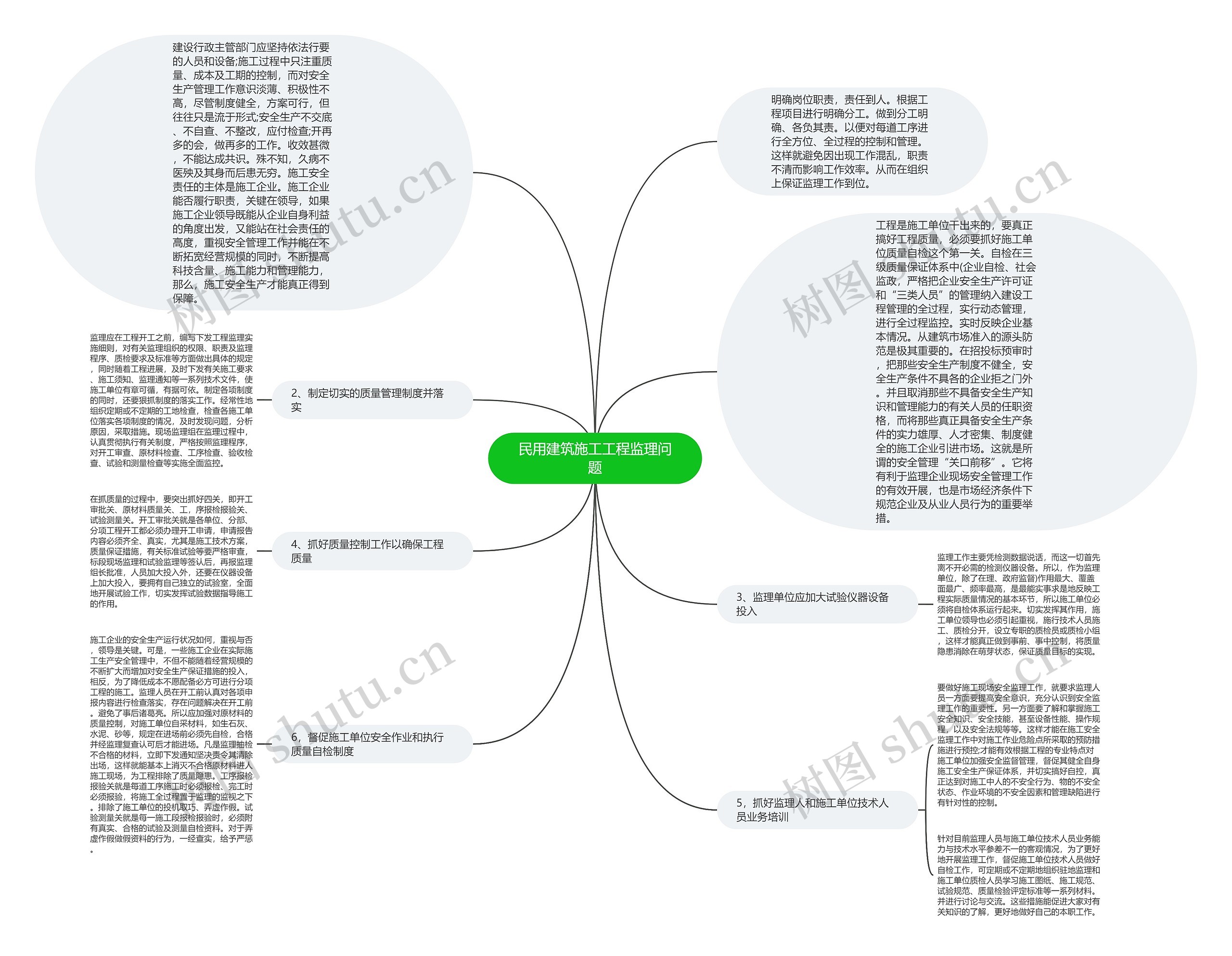 民用建筑施工工程监理问题 民用建筑施工工程监理问题