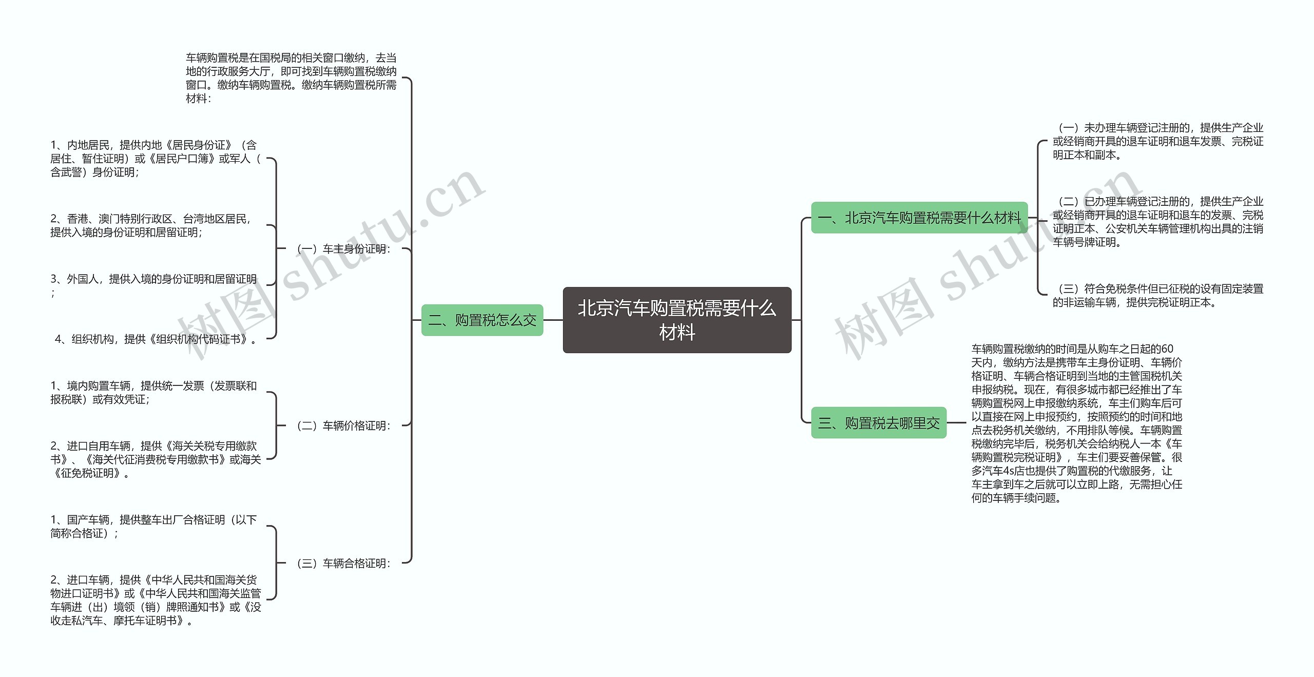 北京汽车购置税需要什么材料