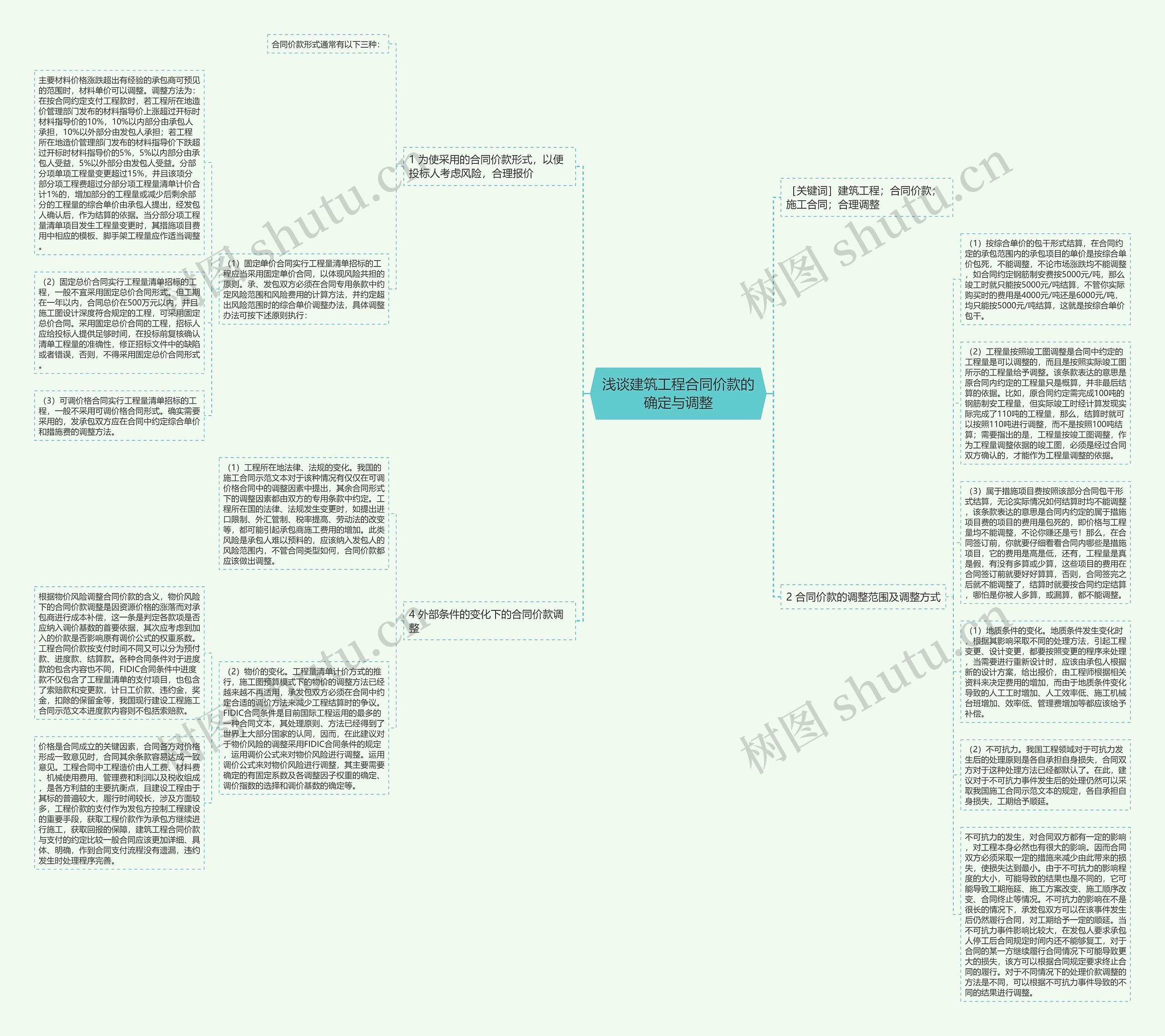 浅谈建筑工程合同价款的确定与调整思维导图