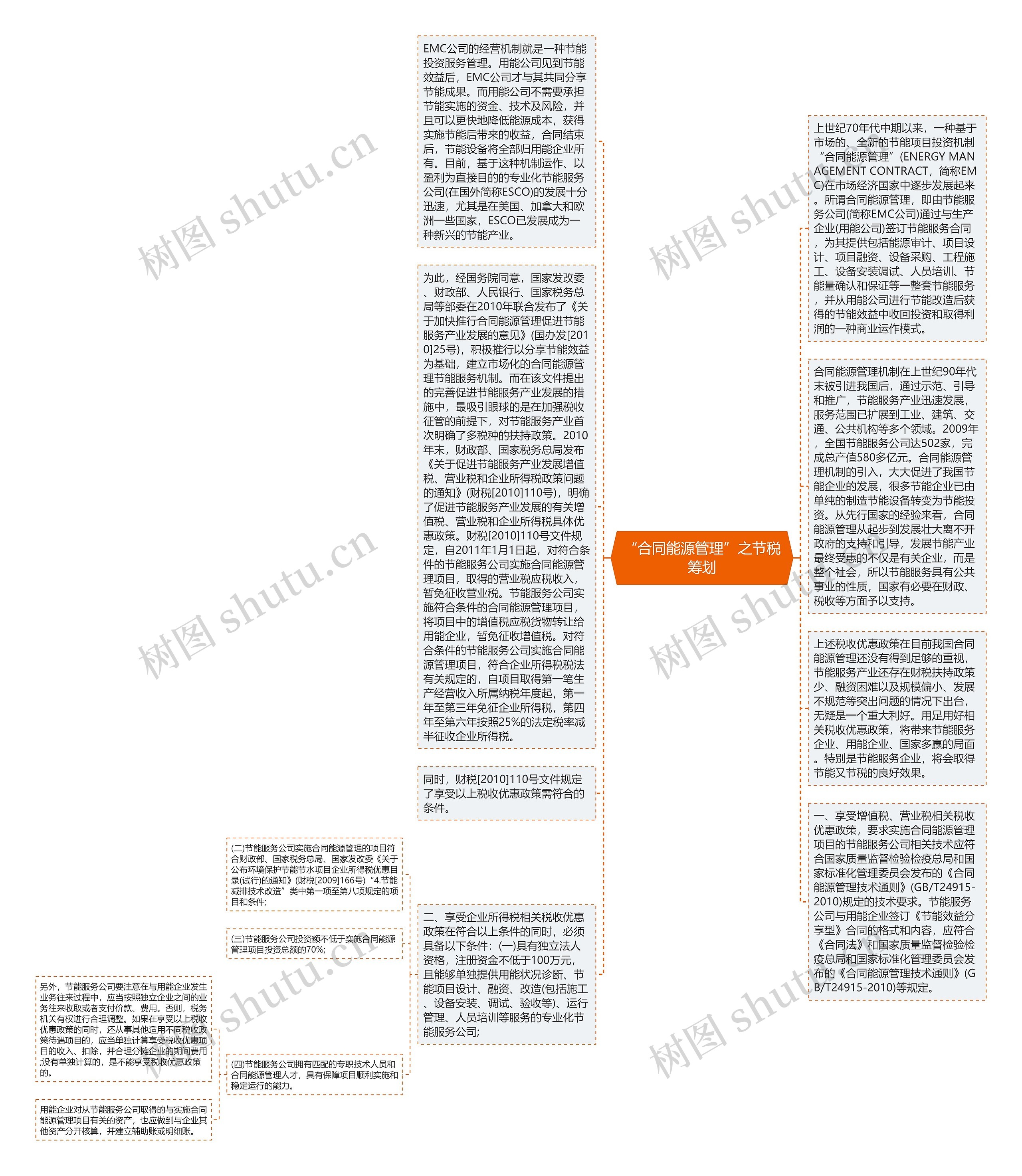 “合同能源管理”之节税筹划