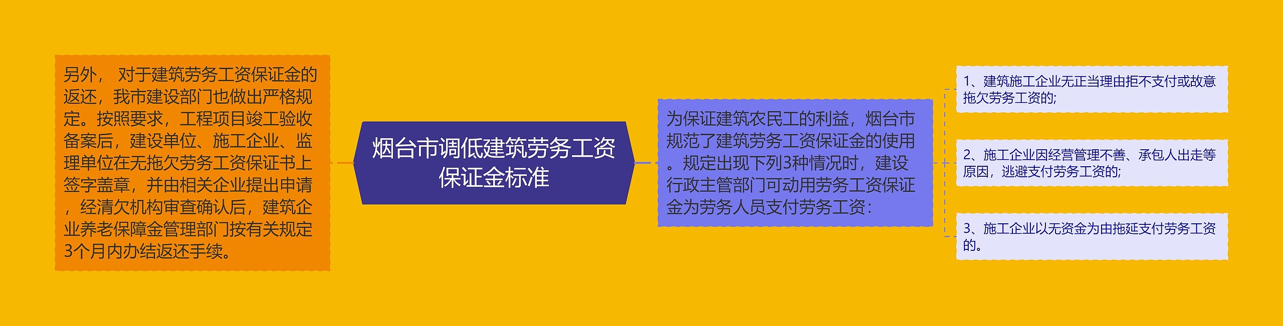 烟台市调低建筑劳务工资保证金标准 烟台市调低建筑劳务工资保证金标准