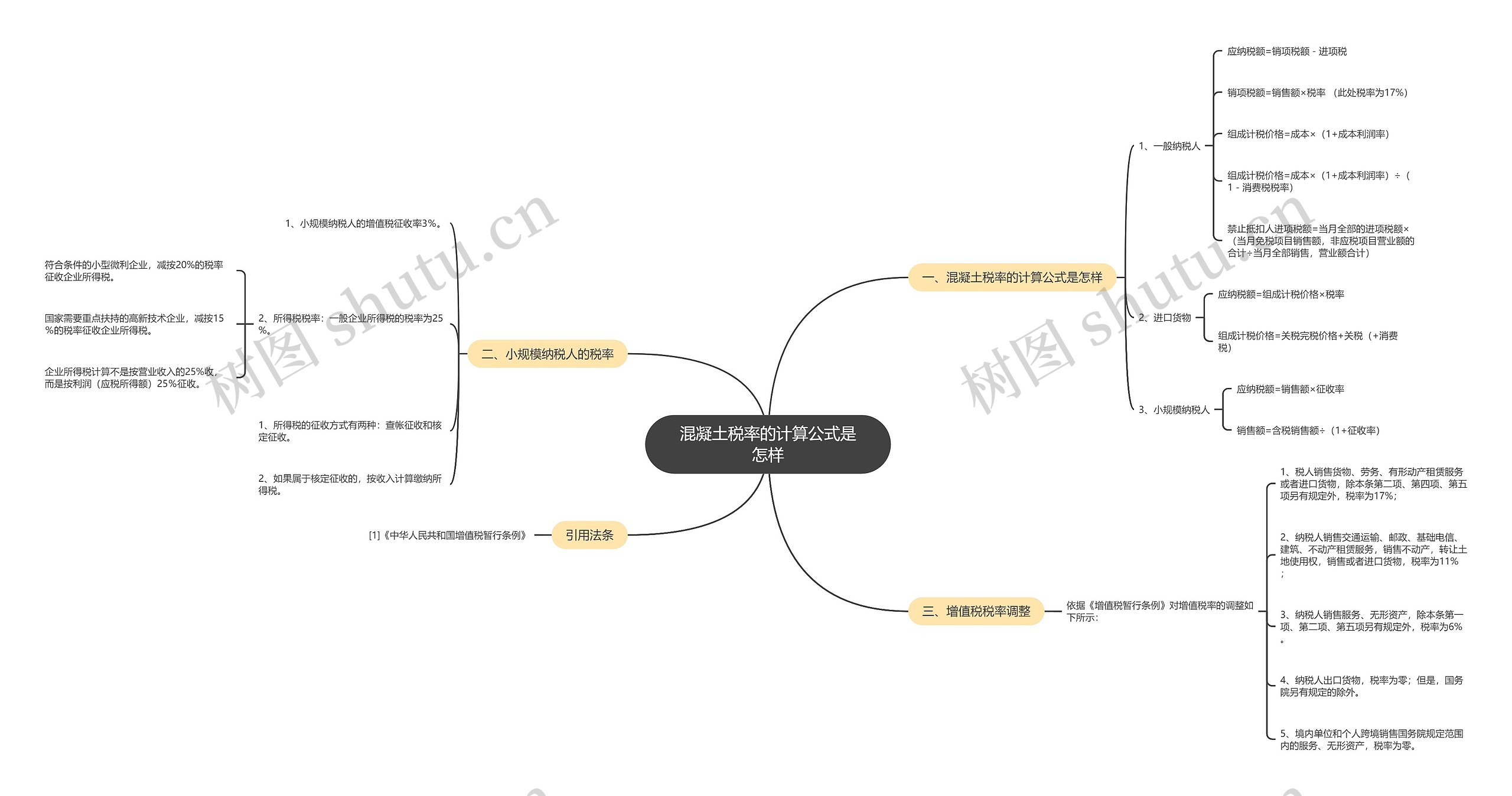 混凝土税率的计算公式是怎样 混凝土税率的计算公式是怎样