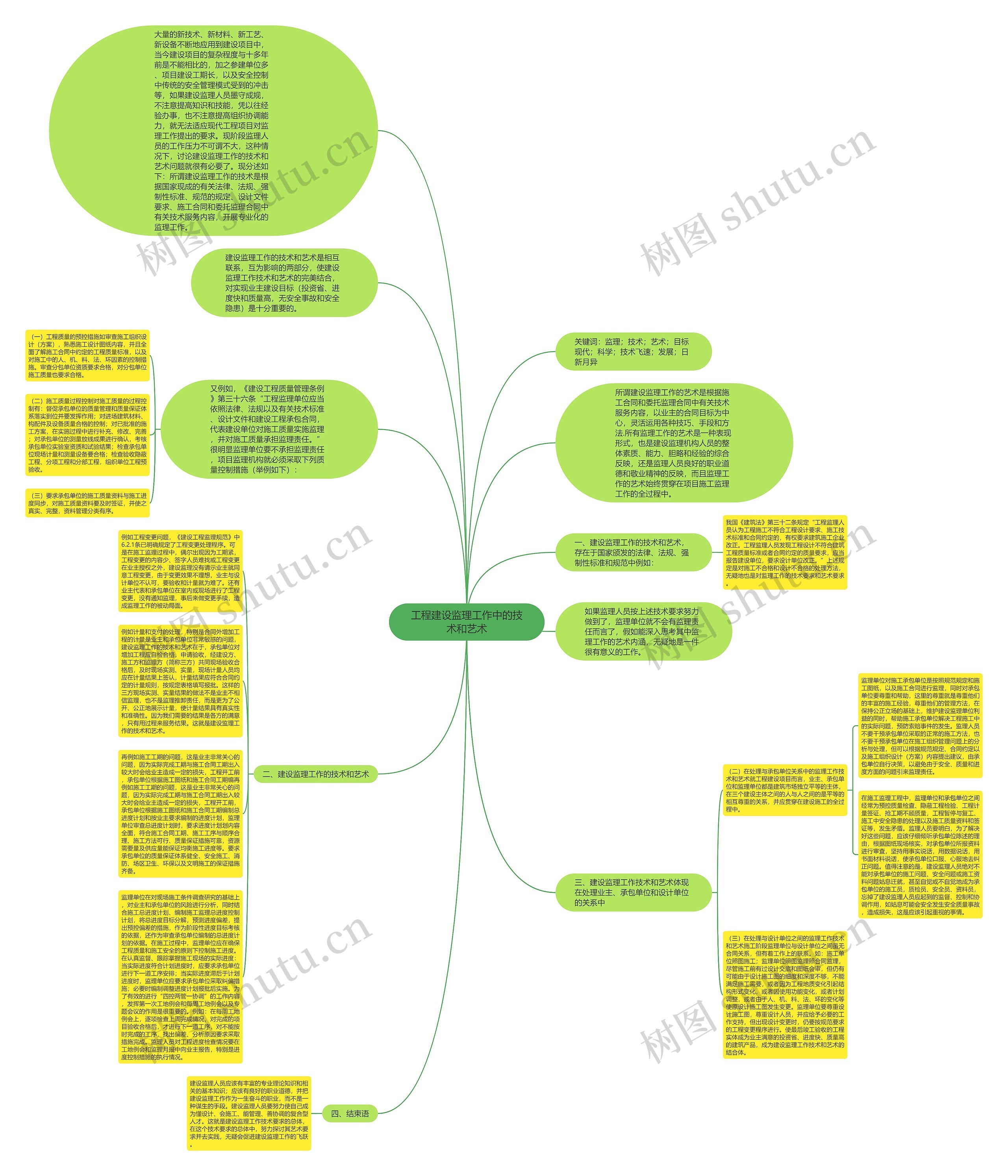 工程建设监理工作中的技术和艺术思维导图