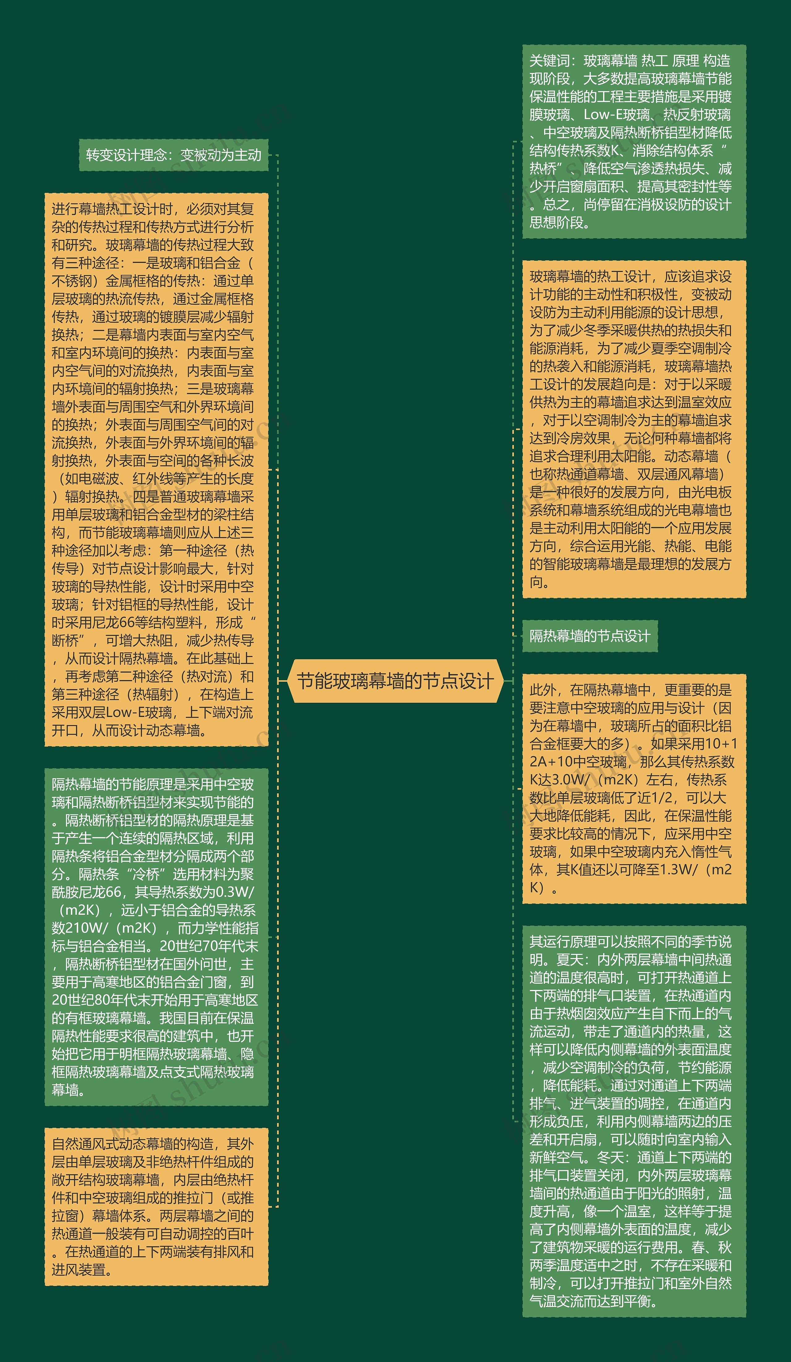 节能玻璃幕墙的节点设计