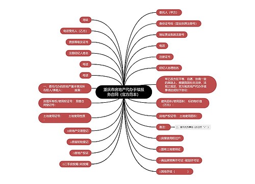 重庆市房地产代办手续服务合同（官方范本）