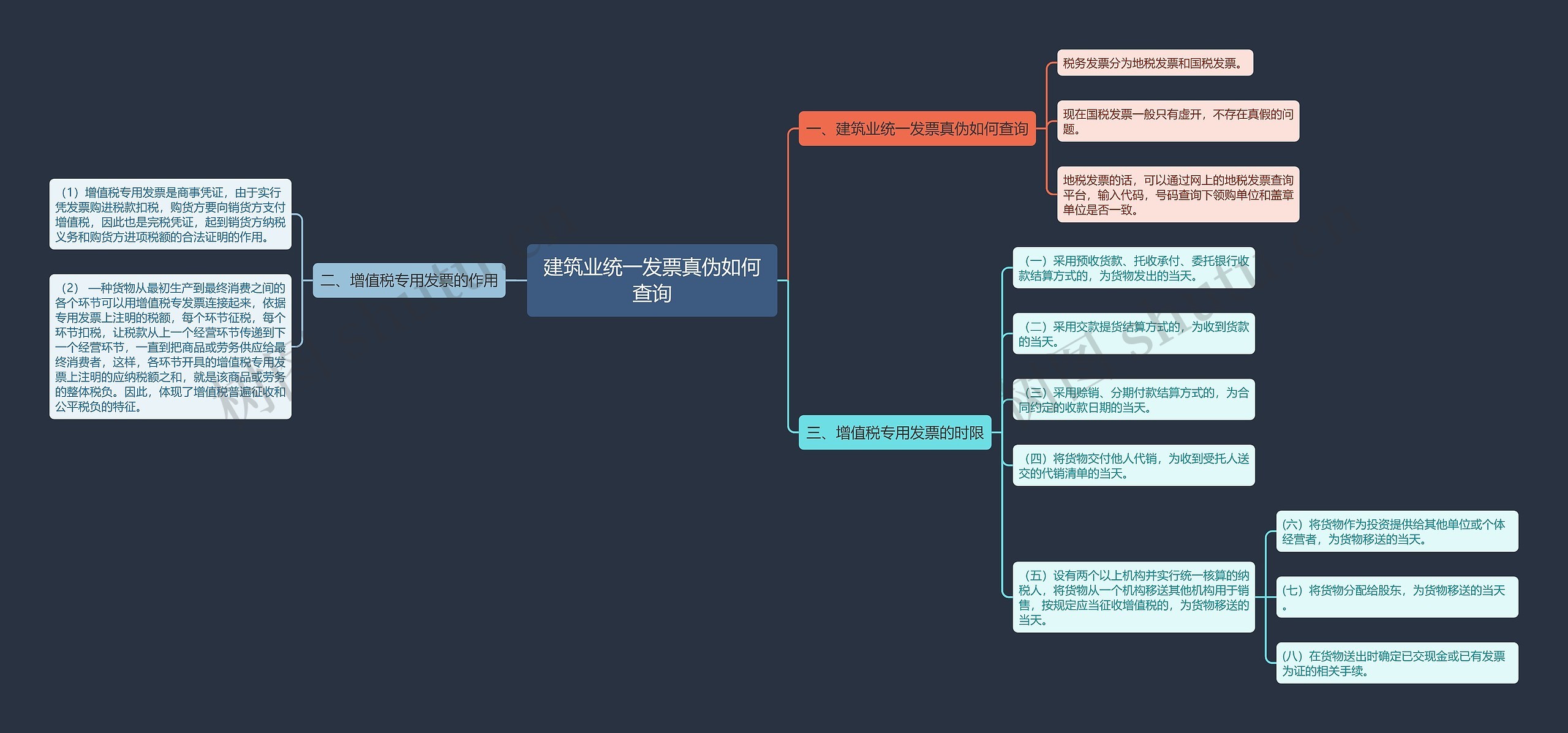 建筑业统一发票真伪如何查询