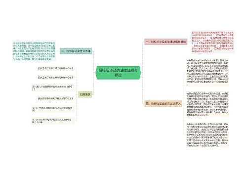 招标所涉及的法律法规有哪些