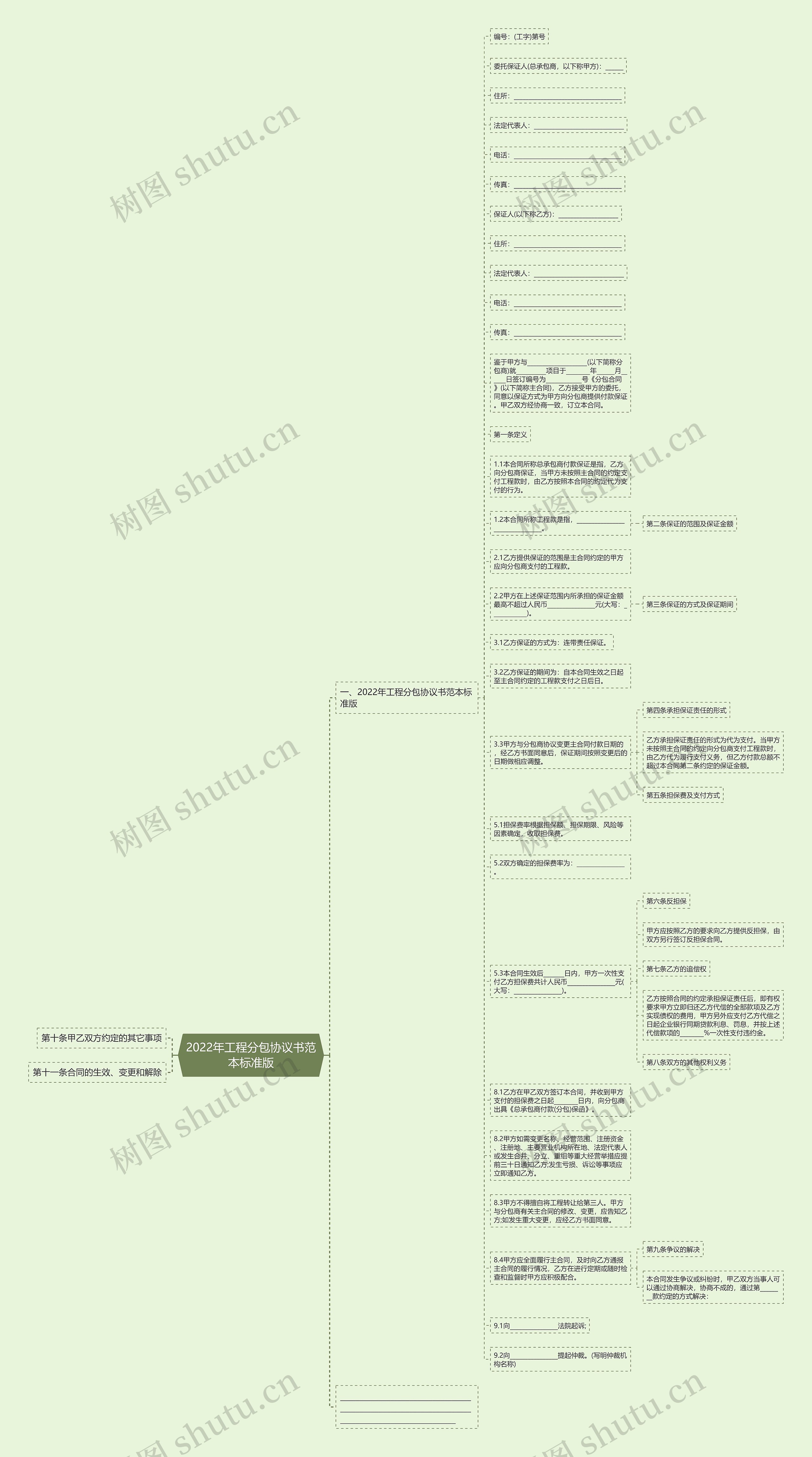 2022年工程分包协议书范本标准版思维导图
