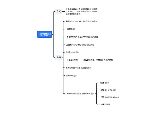  德育原则