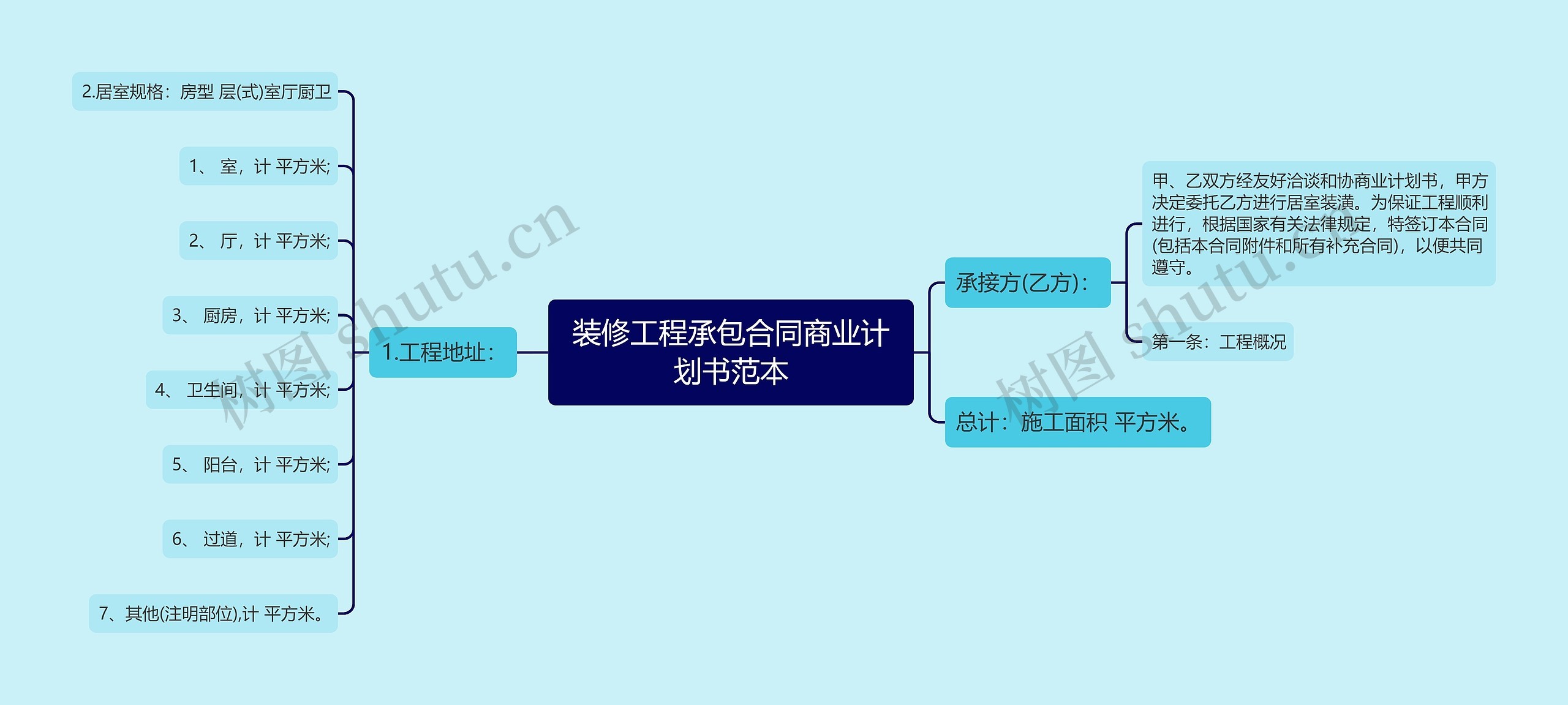 装修工程承包合同商业计划书范本