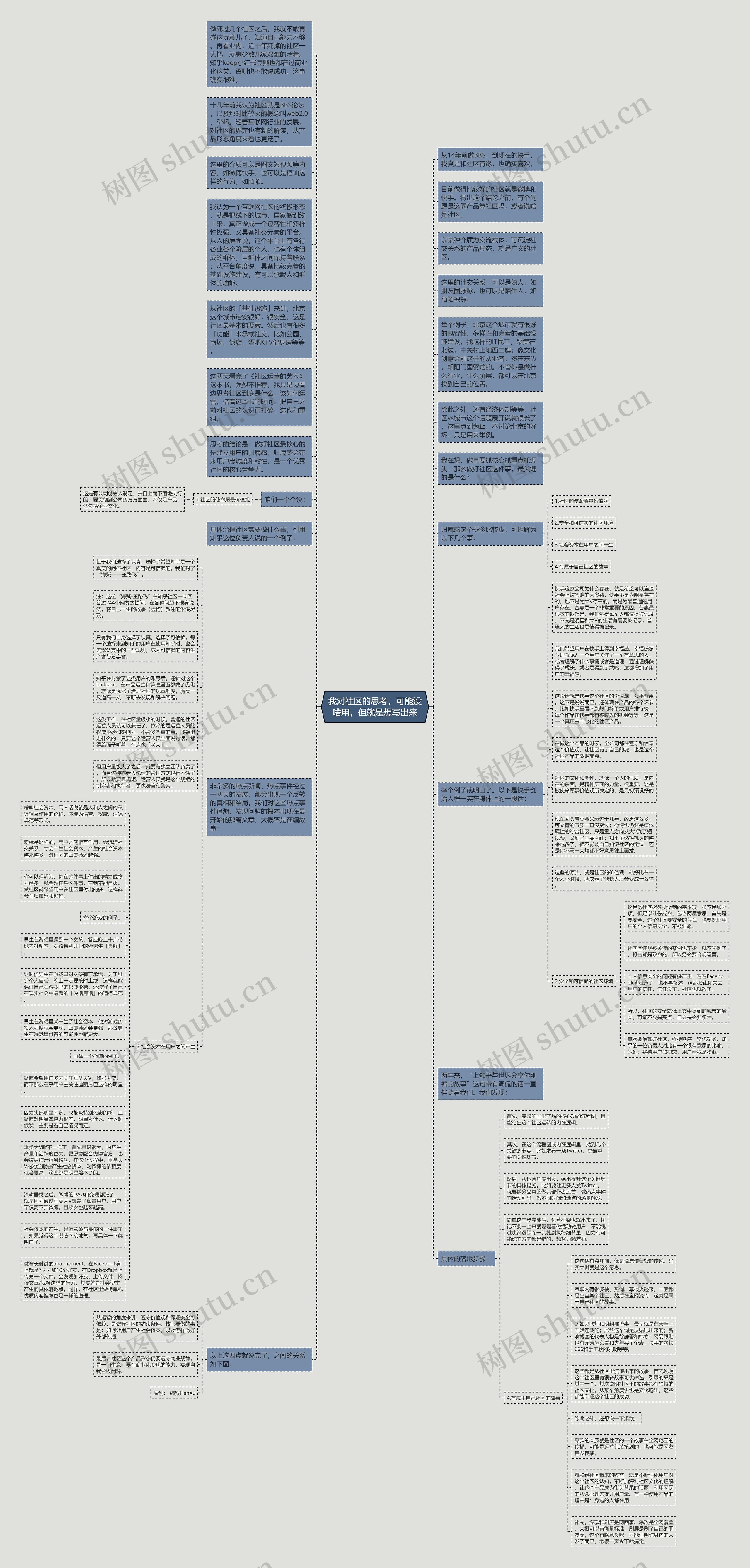 我对社区的思考，可能没啥用，但就是想写出来思维导图