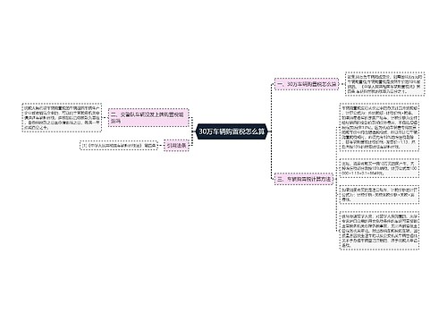 30万车辆购置税怎么算