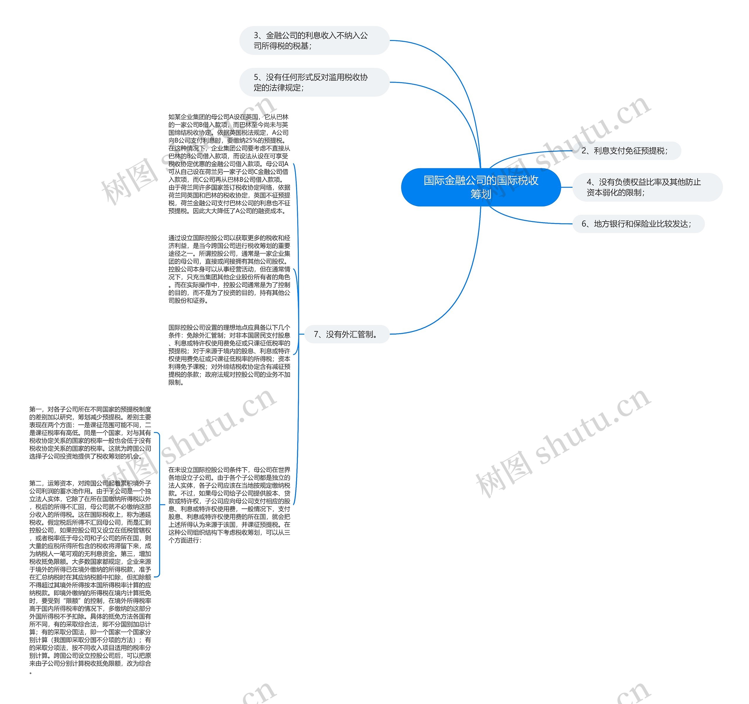 国际金融公司的国际税收筹划思维导图