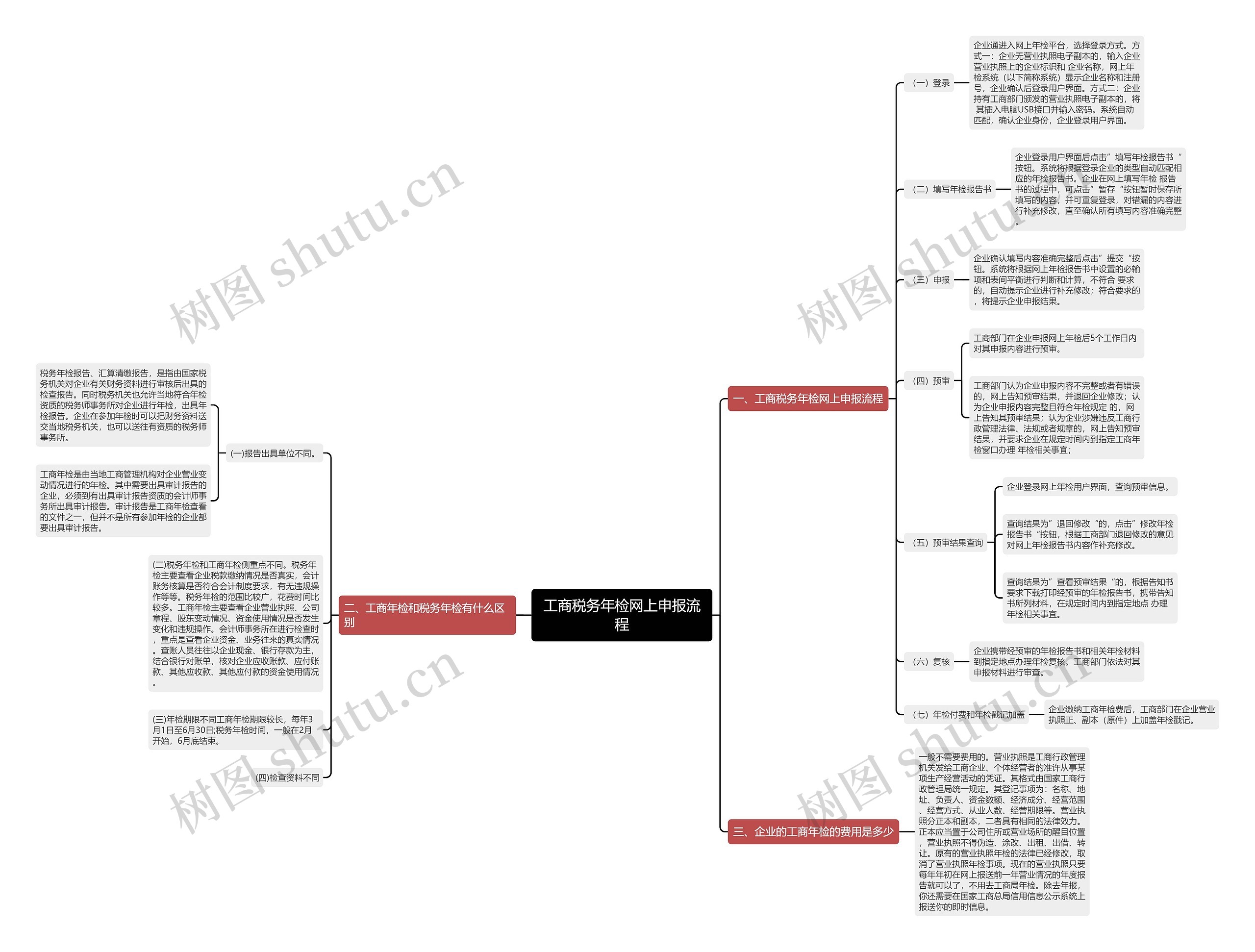 工商税务年检网上申报流程思维导图