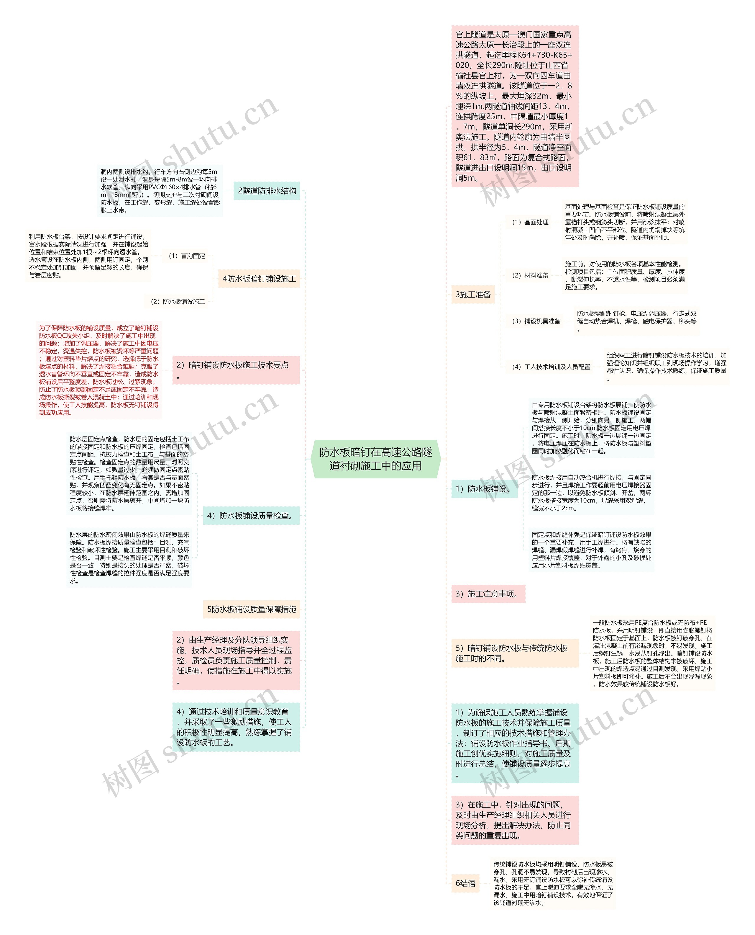 防水板暗钉在高速公路隧道衬砌施工中的应用思维导图