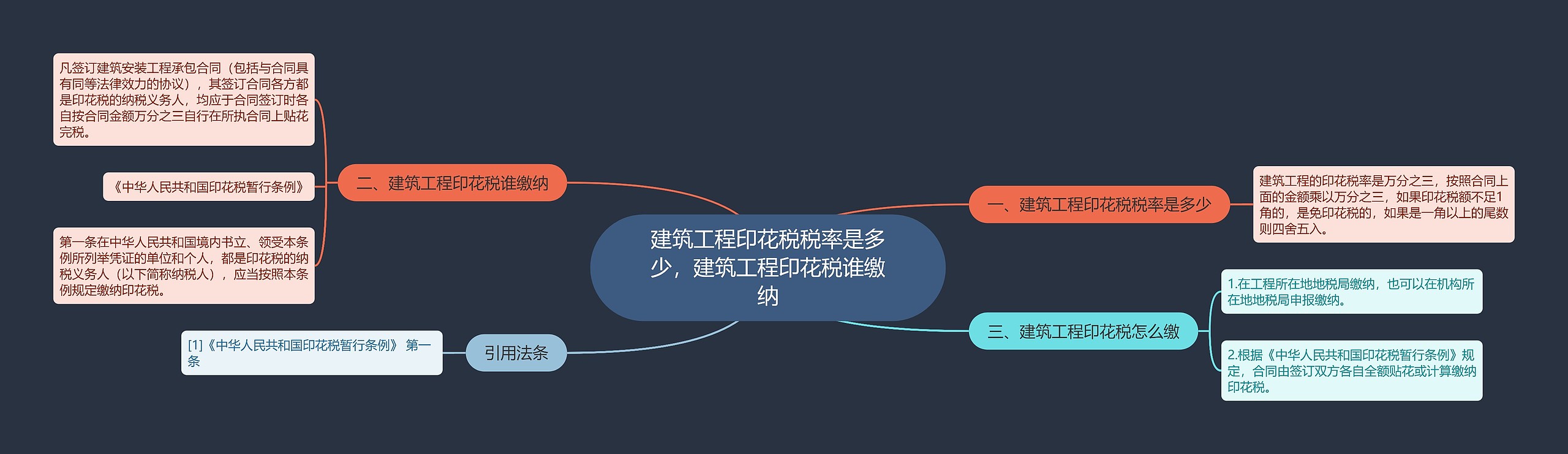 建筑工程印花税税率是多少，建筑工程印花税谁缴纳