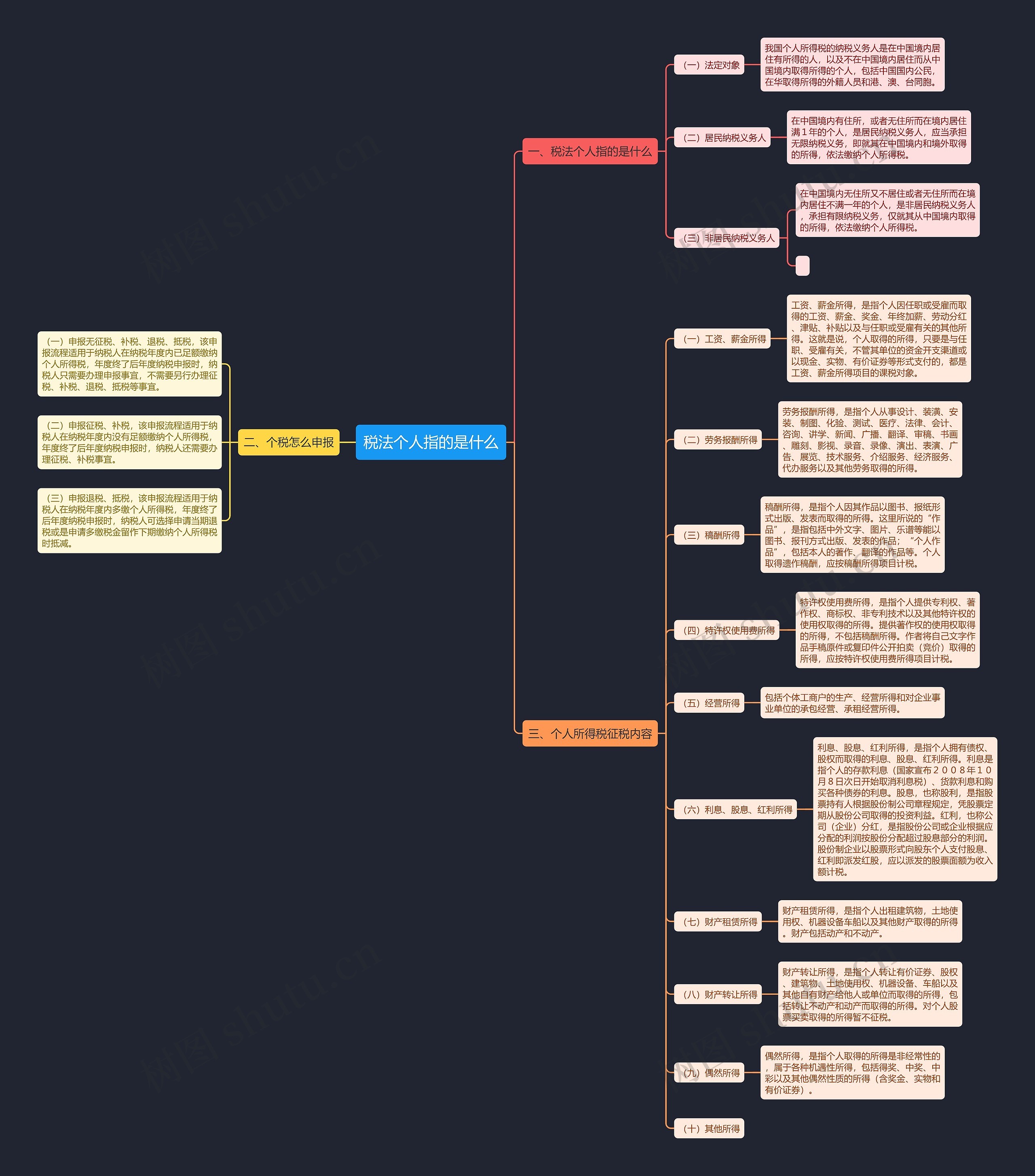 税法个人指的是什么思维导图